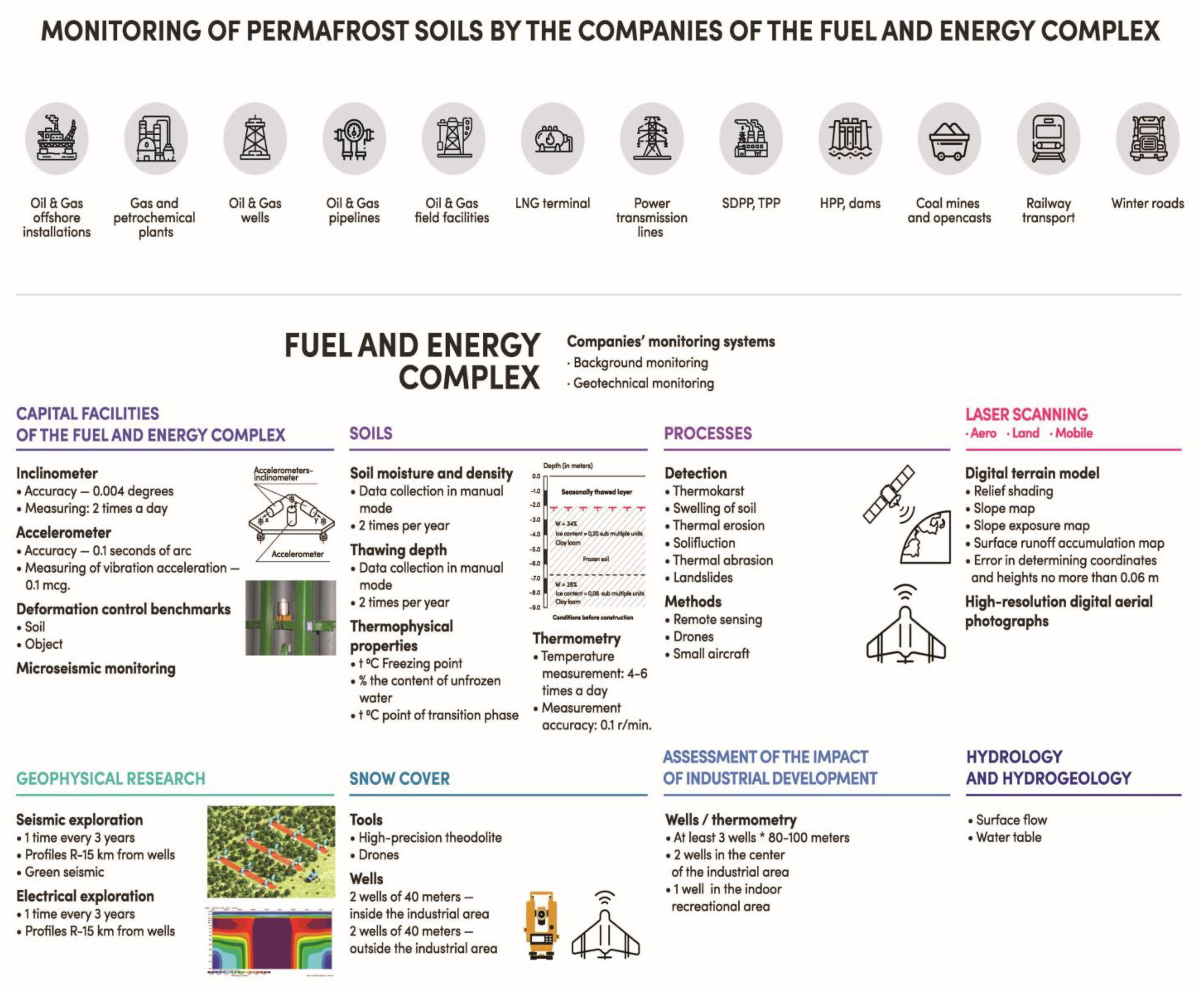 Energies 15 03190 g004