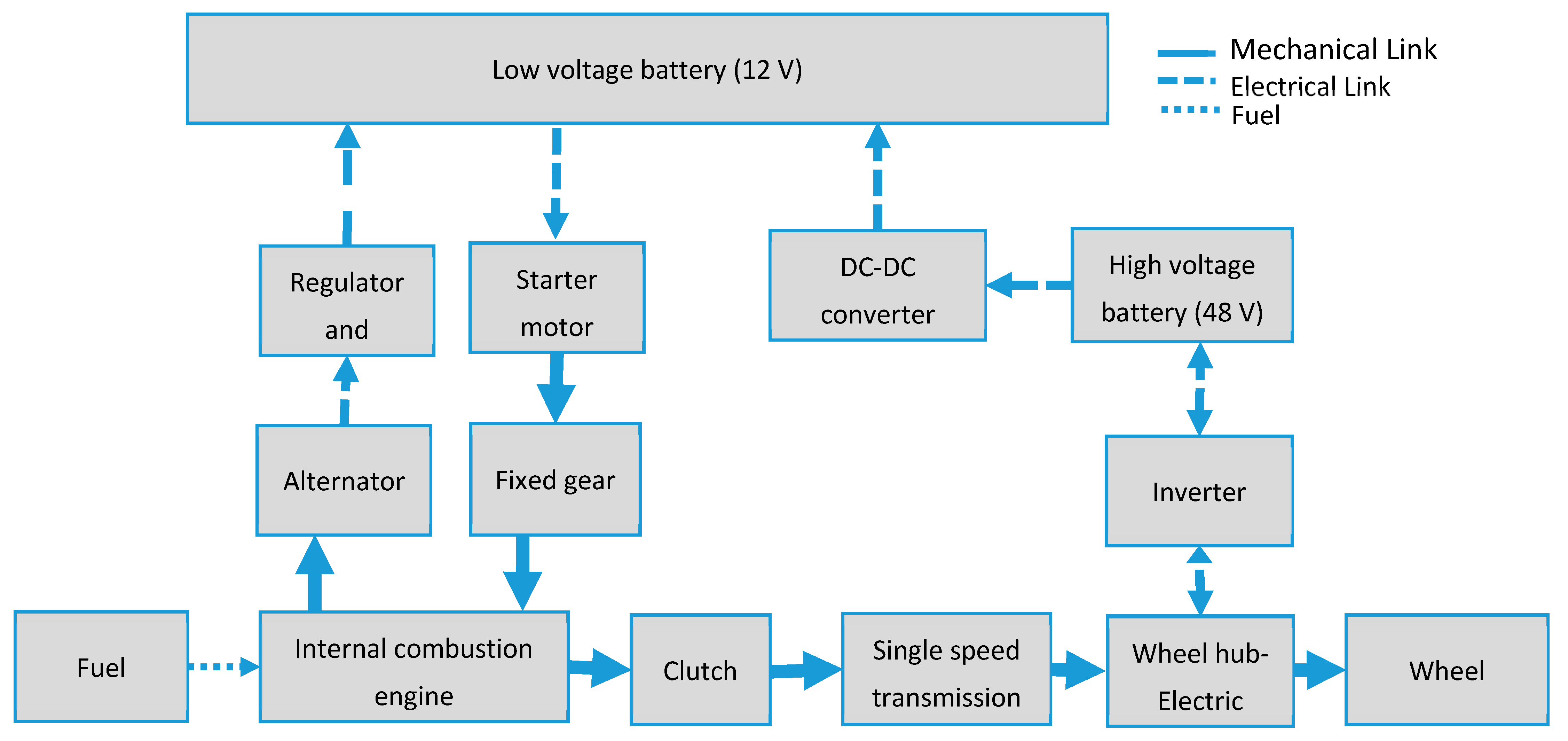 Energies 15 03192 g001 550