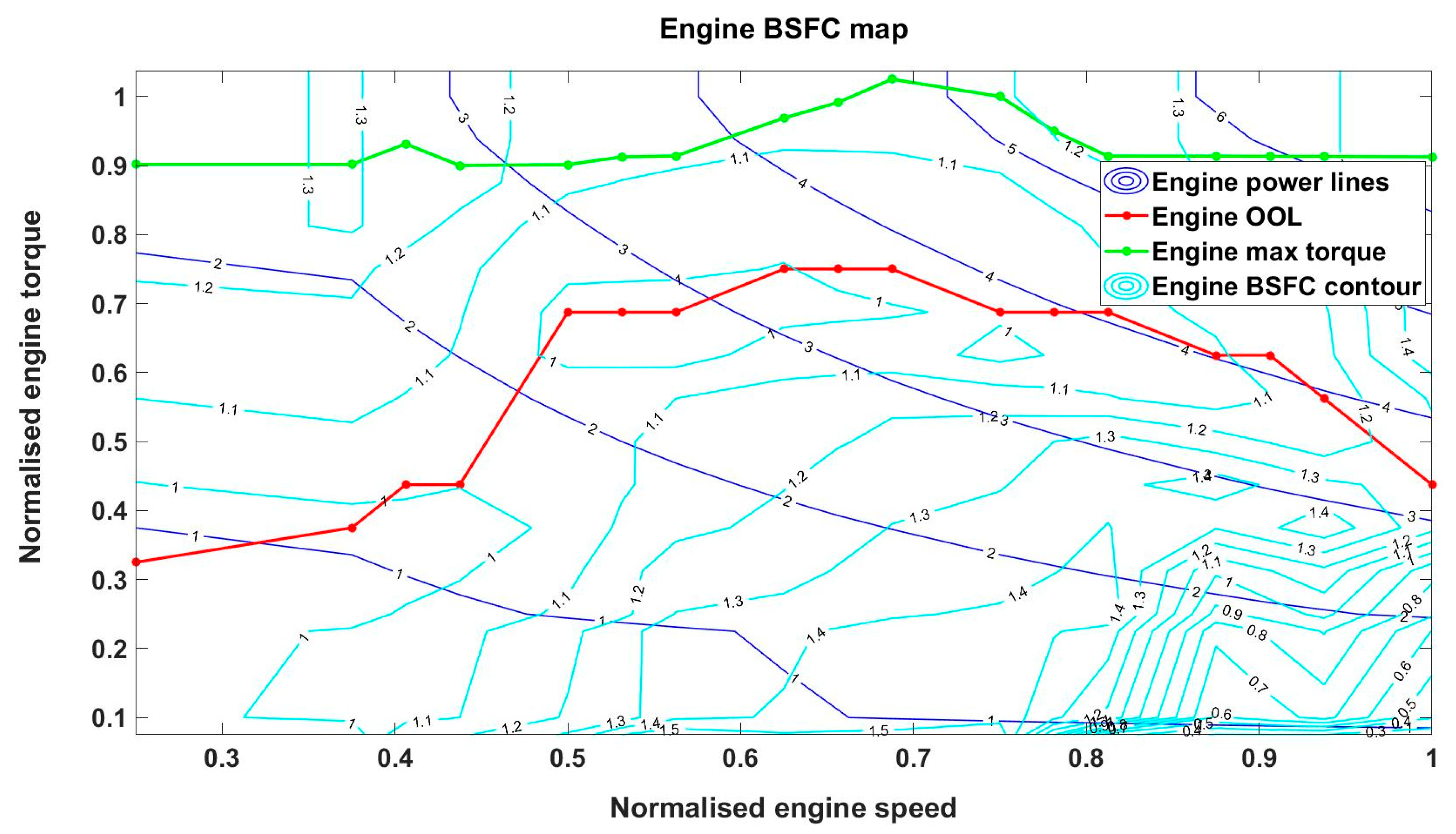 Energies 15 03192 g002 550