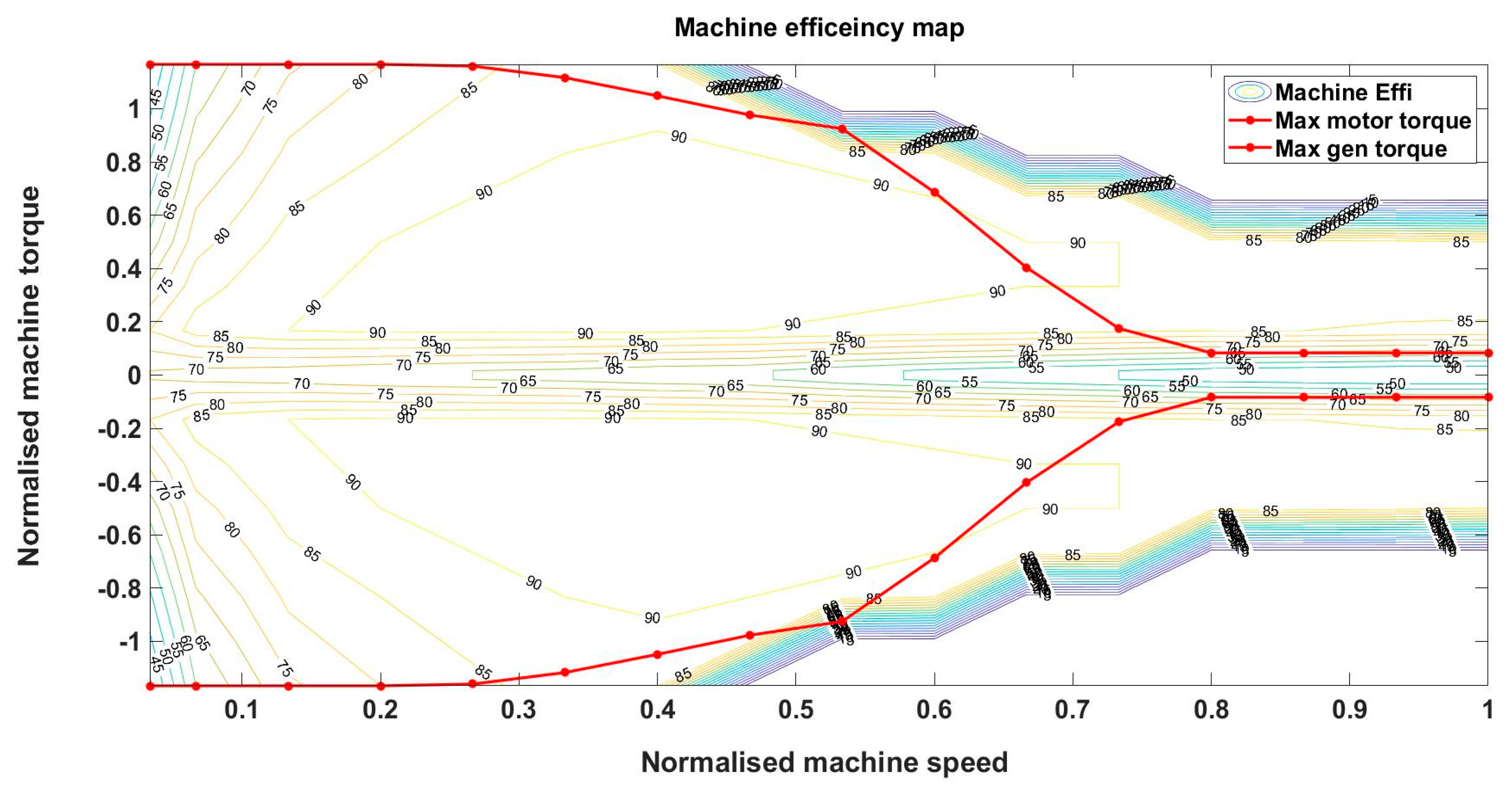 Energies 15 03192 g003 550