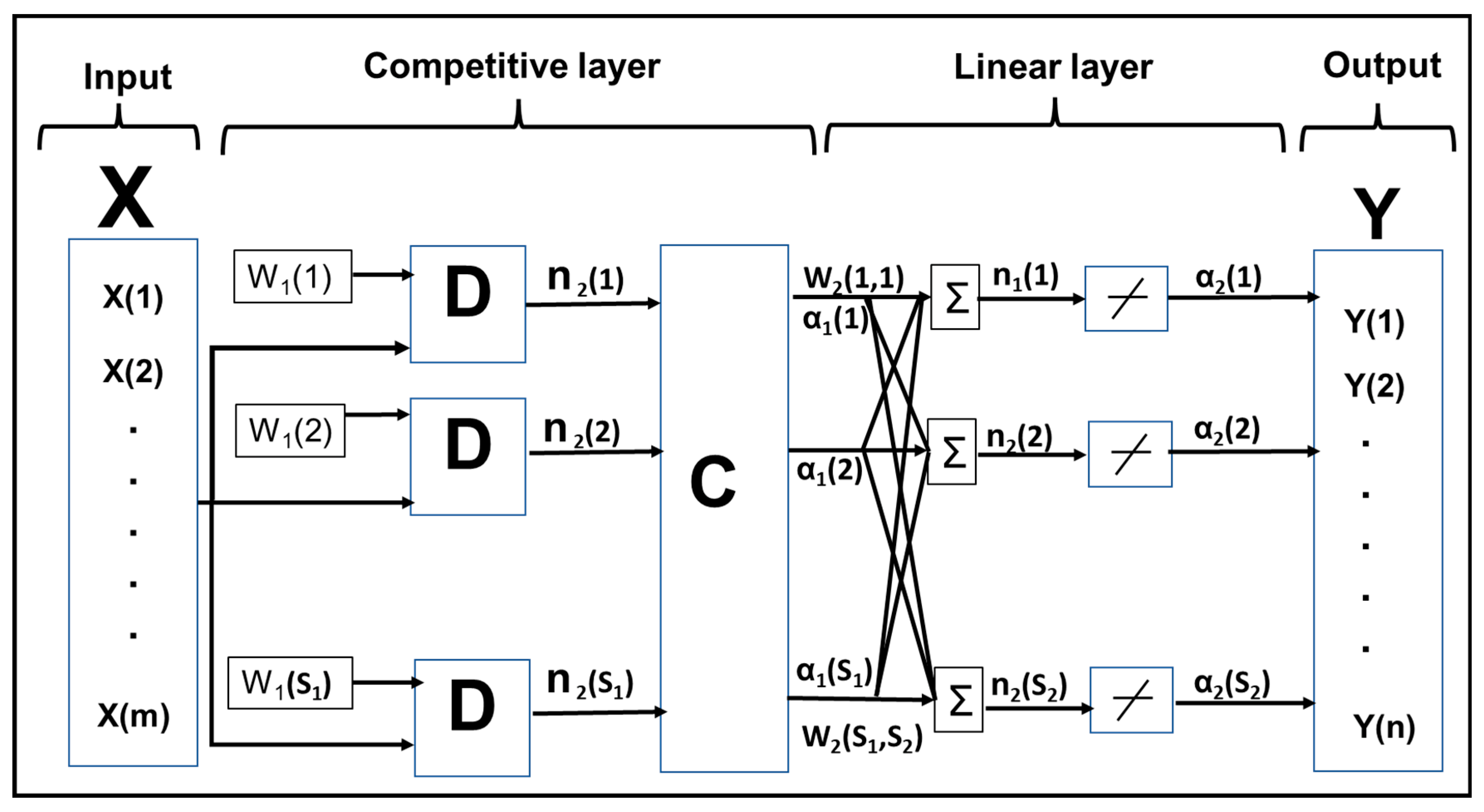 Energies 15 03192 g005 550