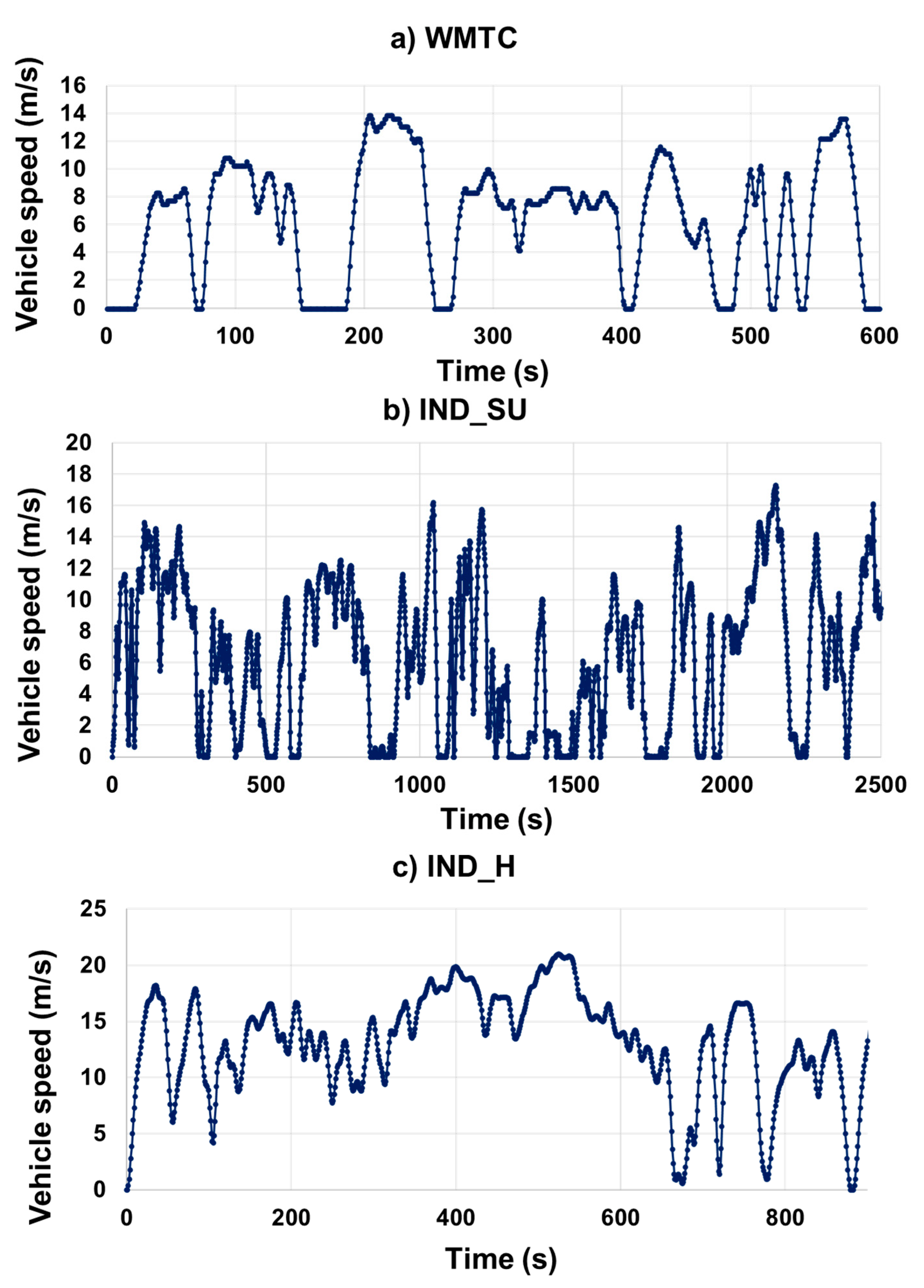 Energies 15 03192 g006 550