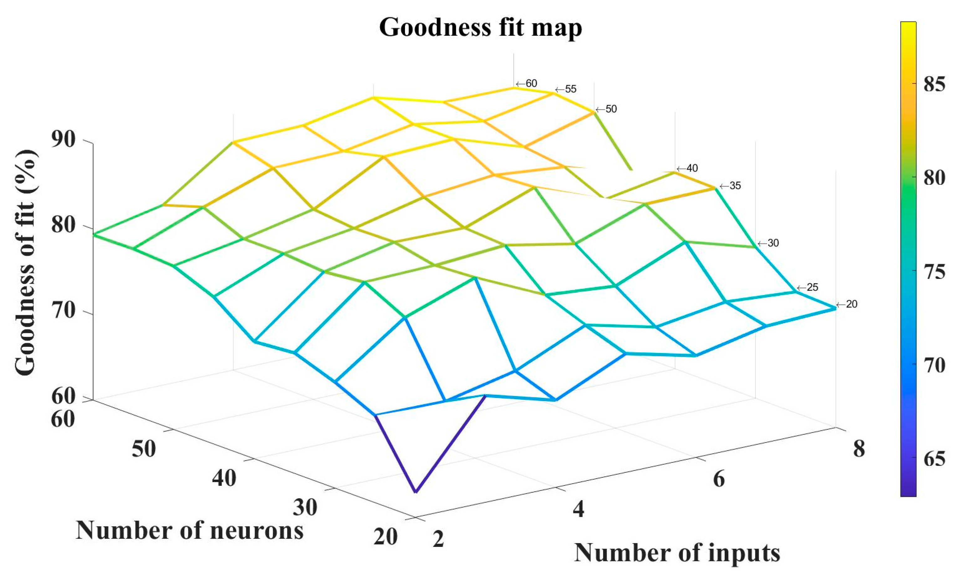 Energies 15 03192 g007 550
