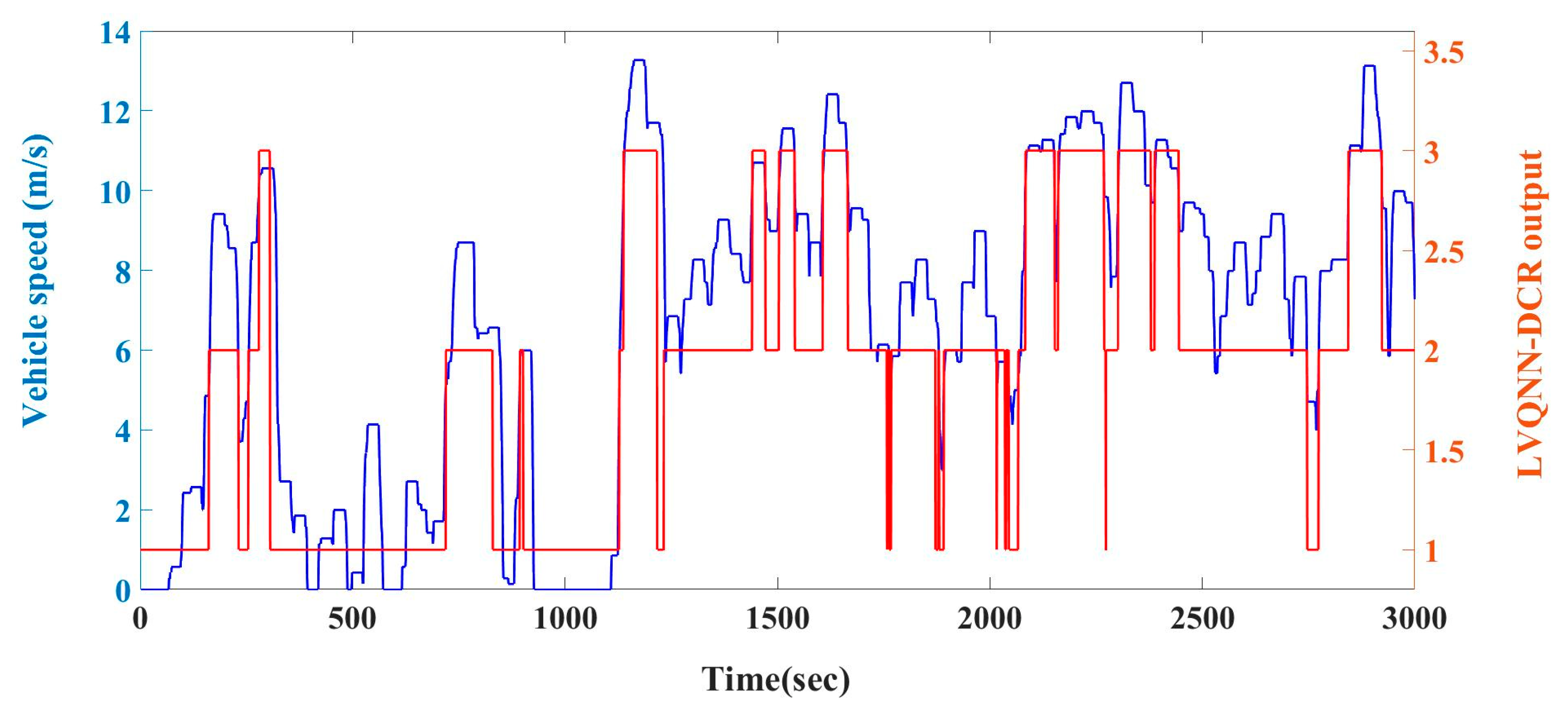 Energies 15 03192 g008 550