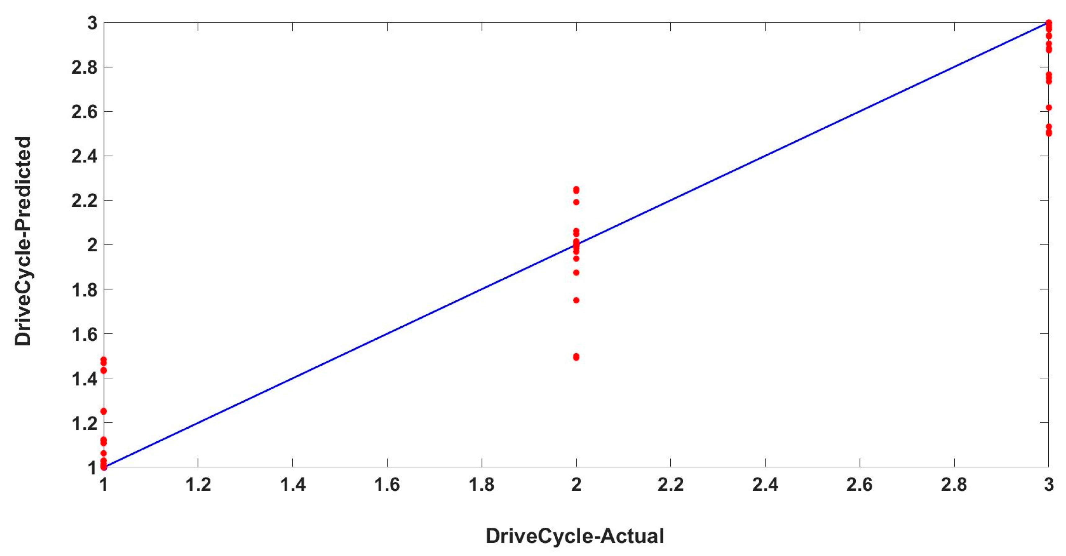 Energies 15 03192 g009 550