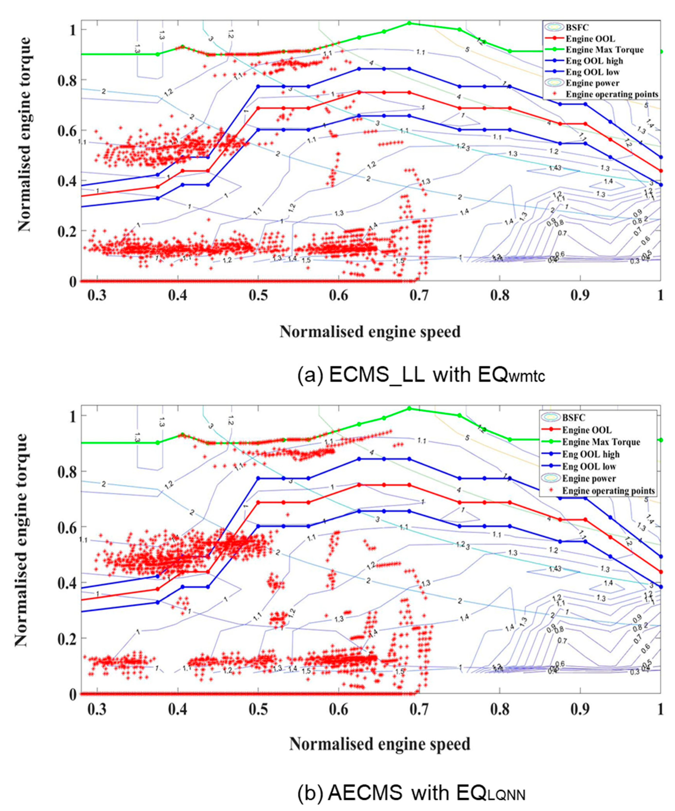 Energies 15 03192 g010 550