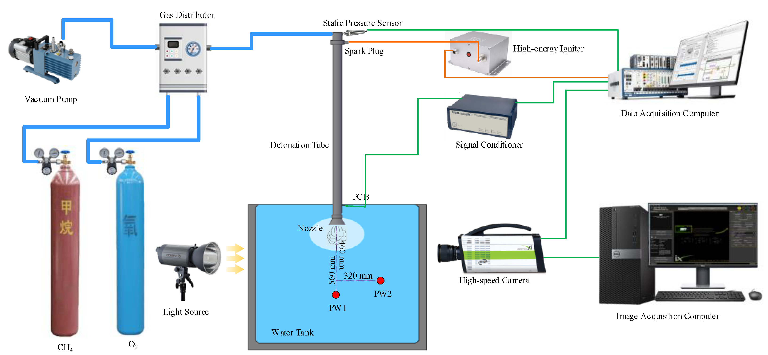 Investigation of the Effect of Nozzle on Underwater