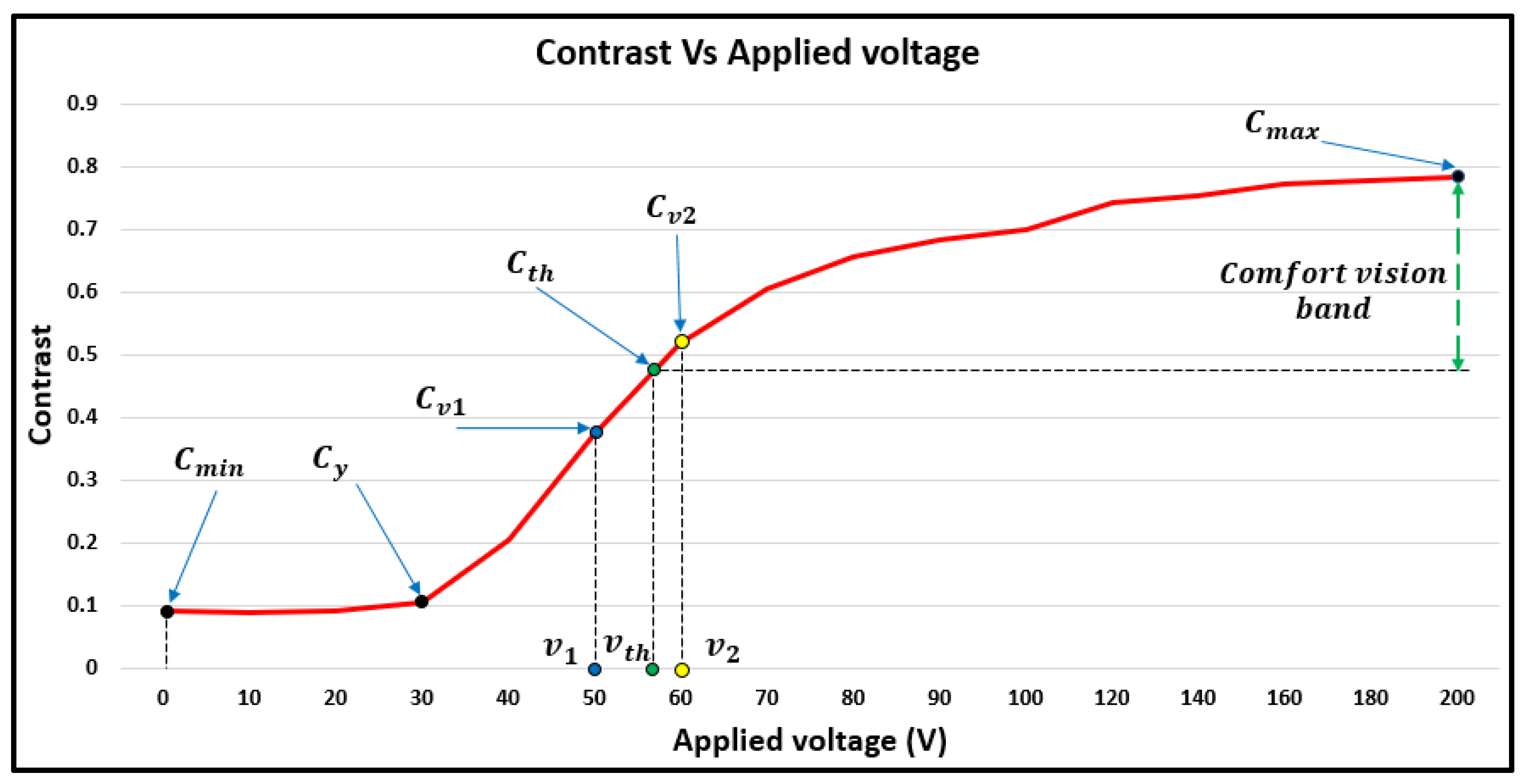 Energies 15 03196 g004