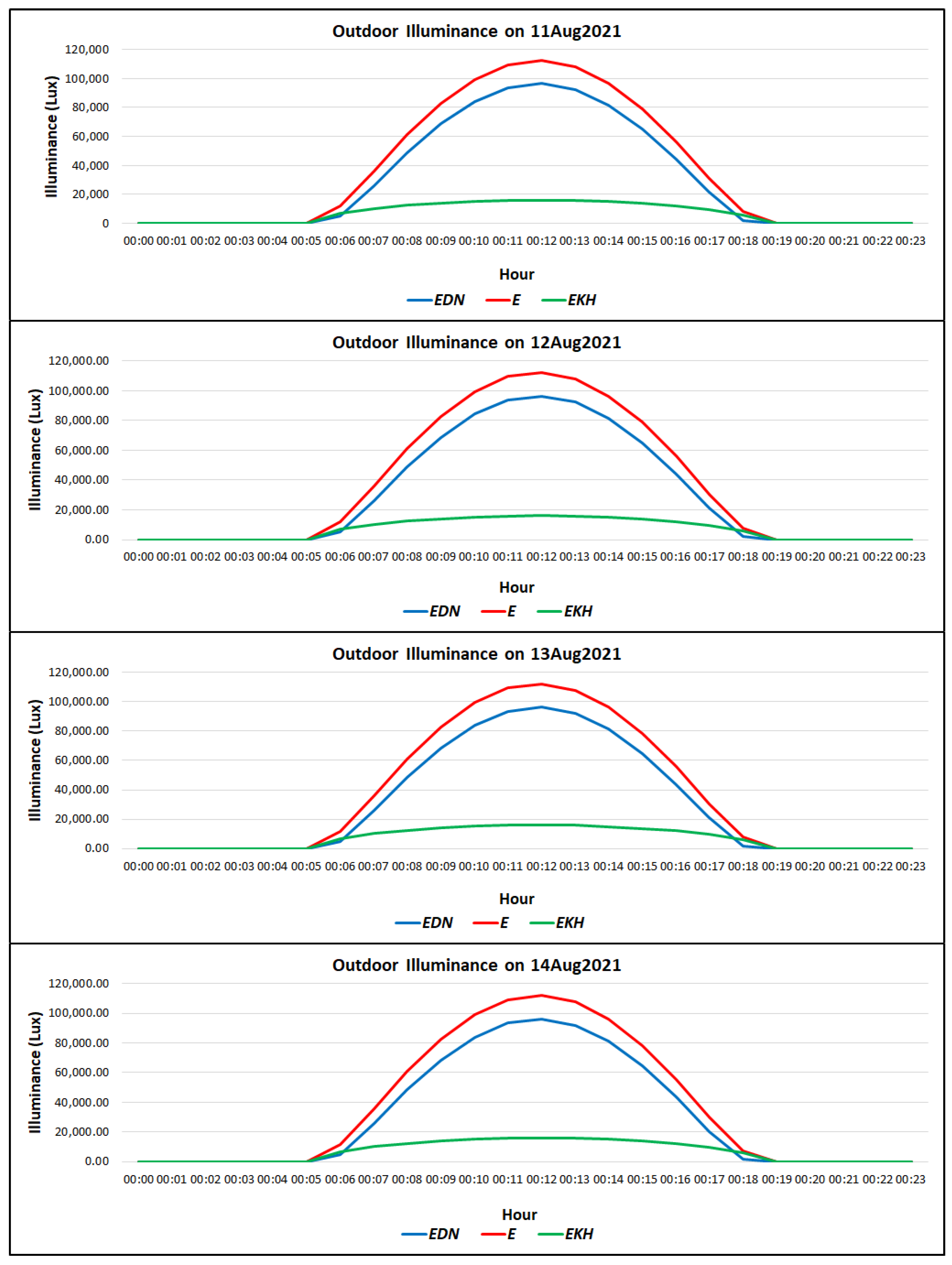 Energies 15 03196 g008