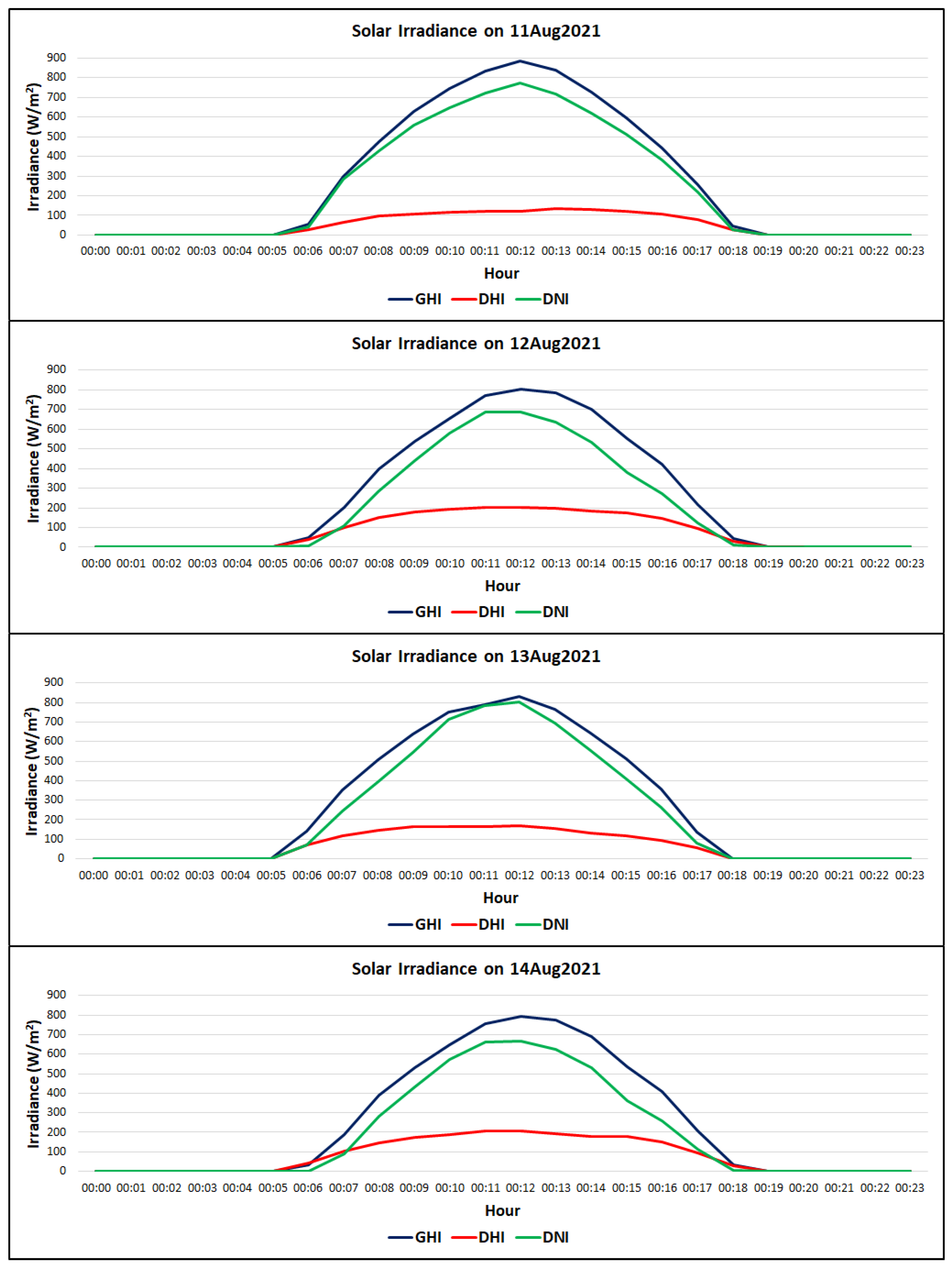 Energies 15 03196 g009
