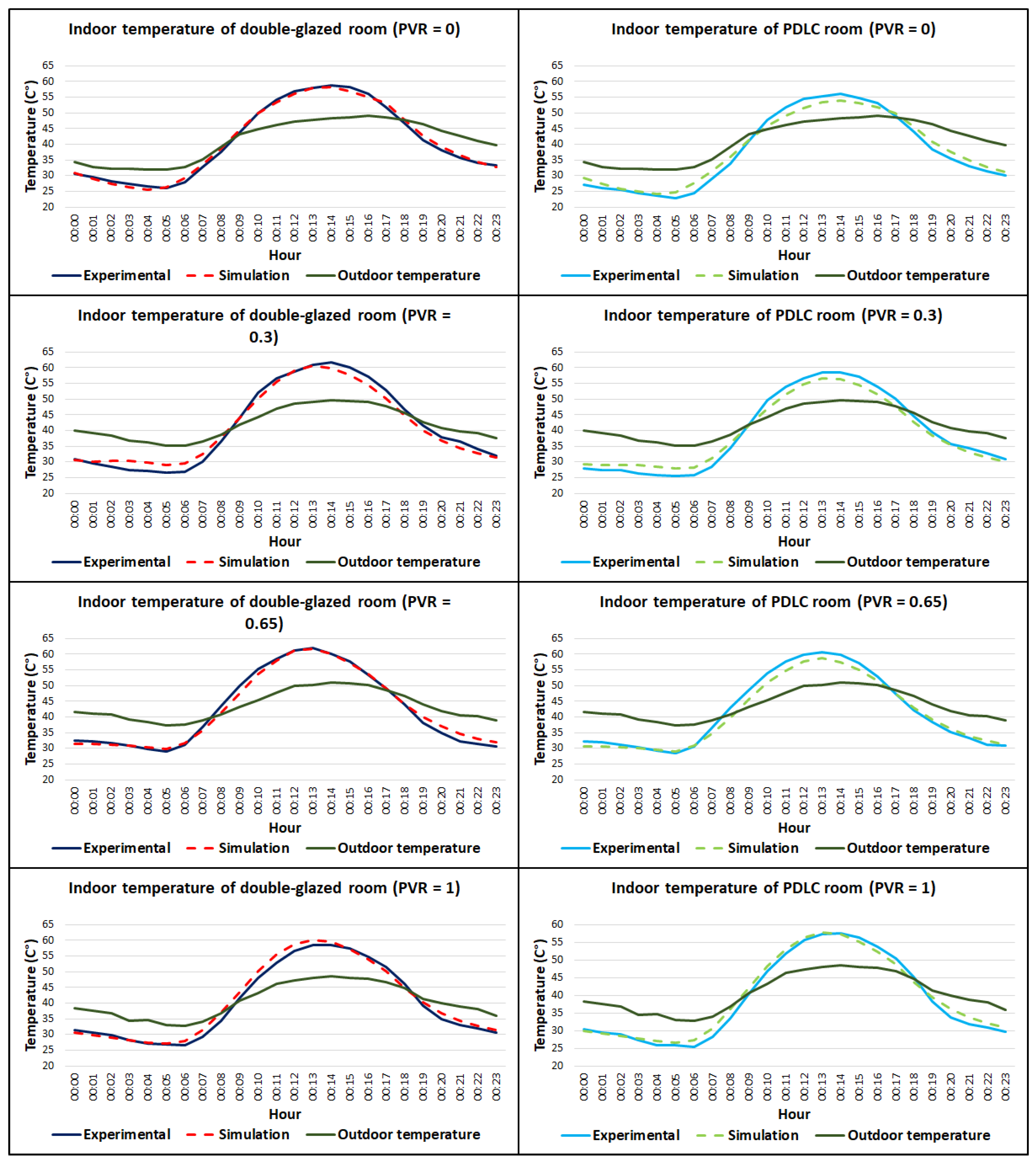 Energies 15 03196 g010