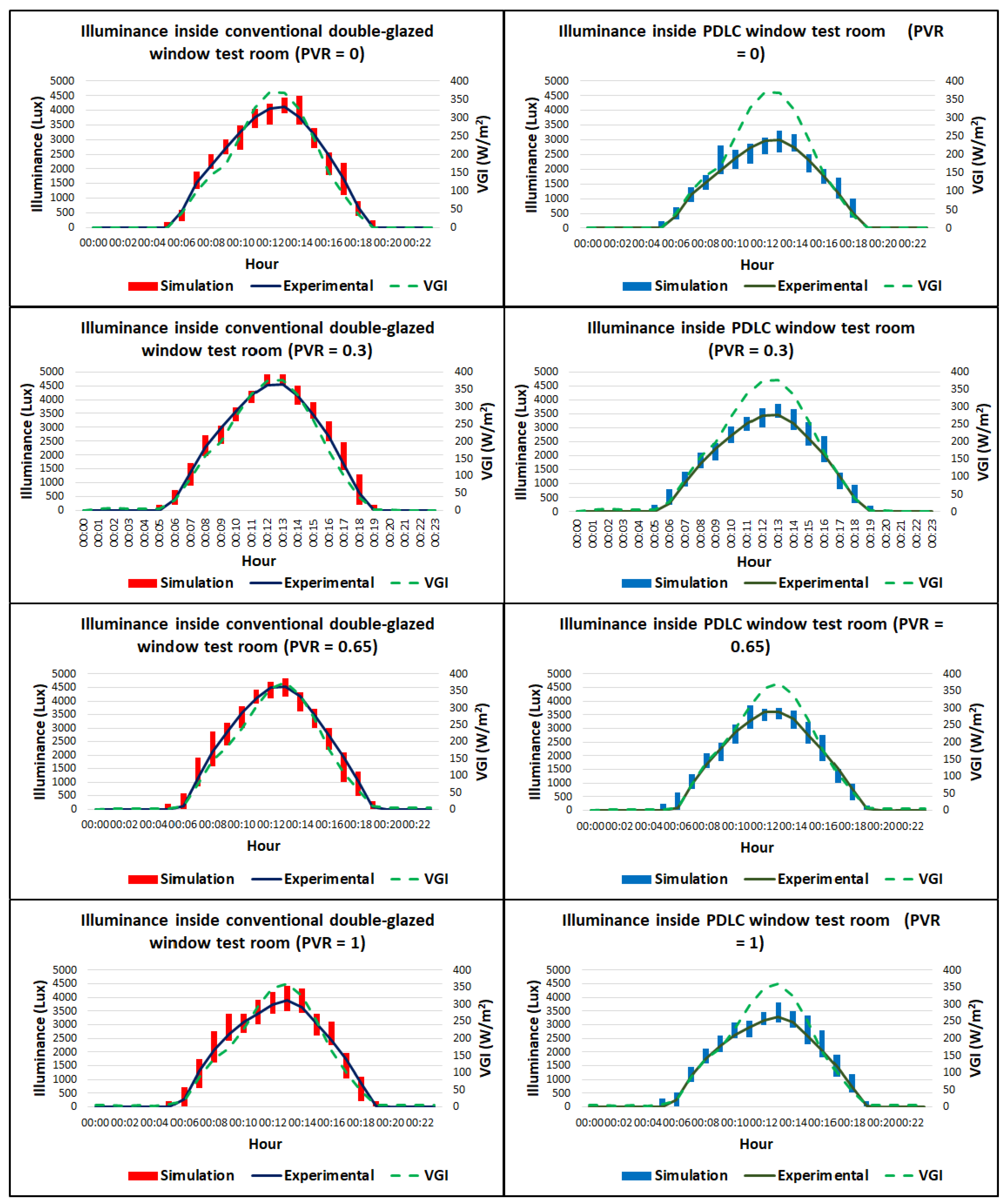 Energies 15 03196 g011