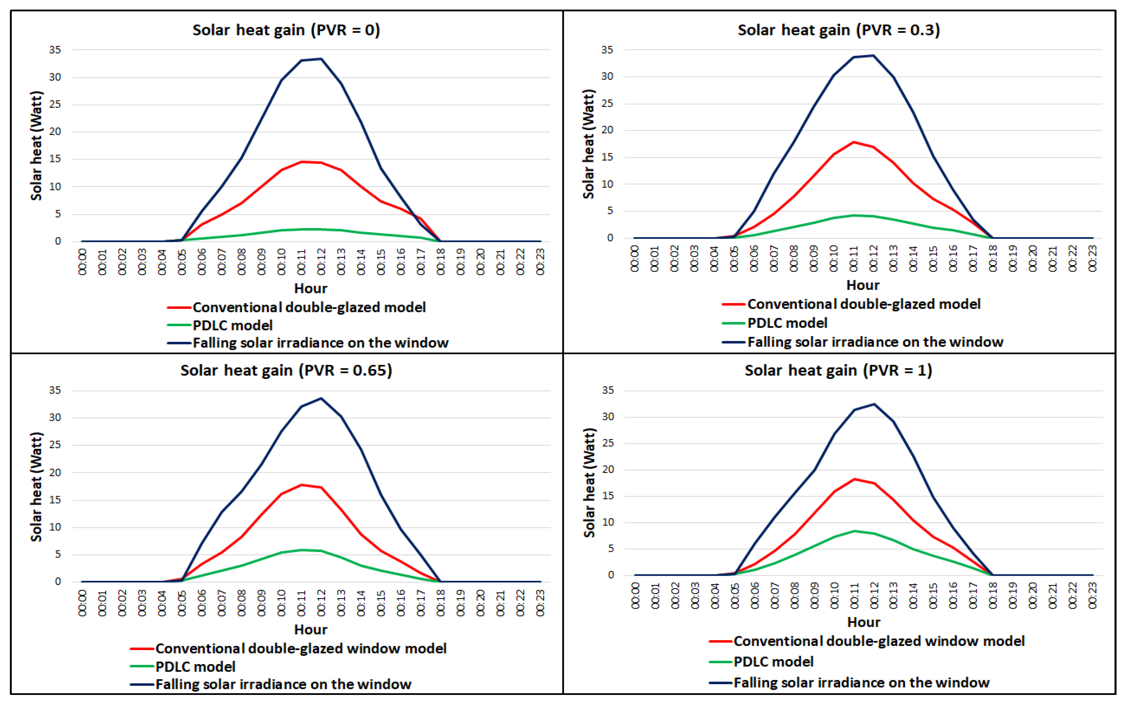 Energies 15 03196 g012