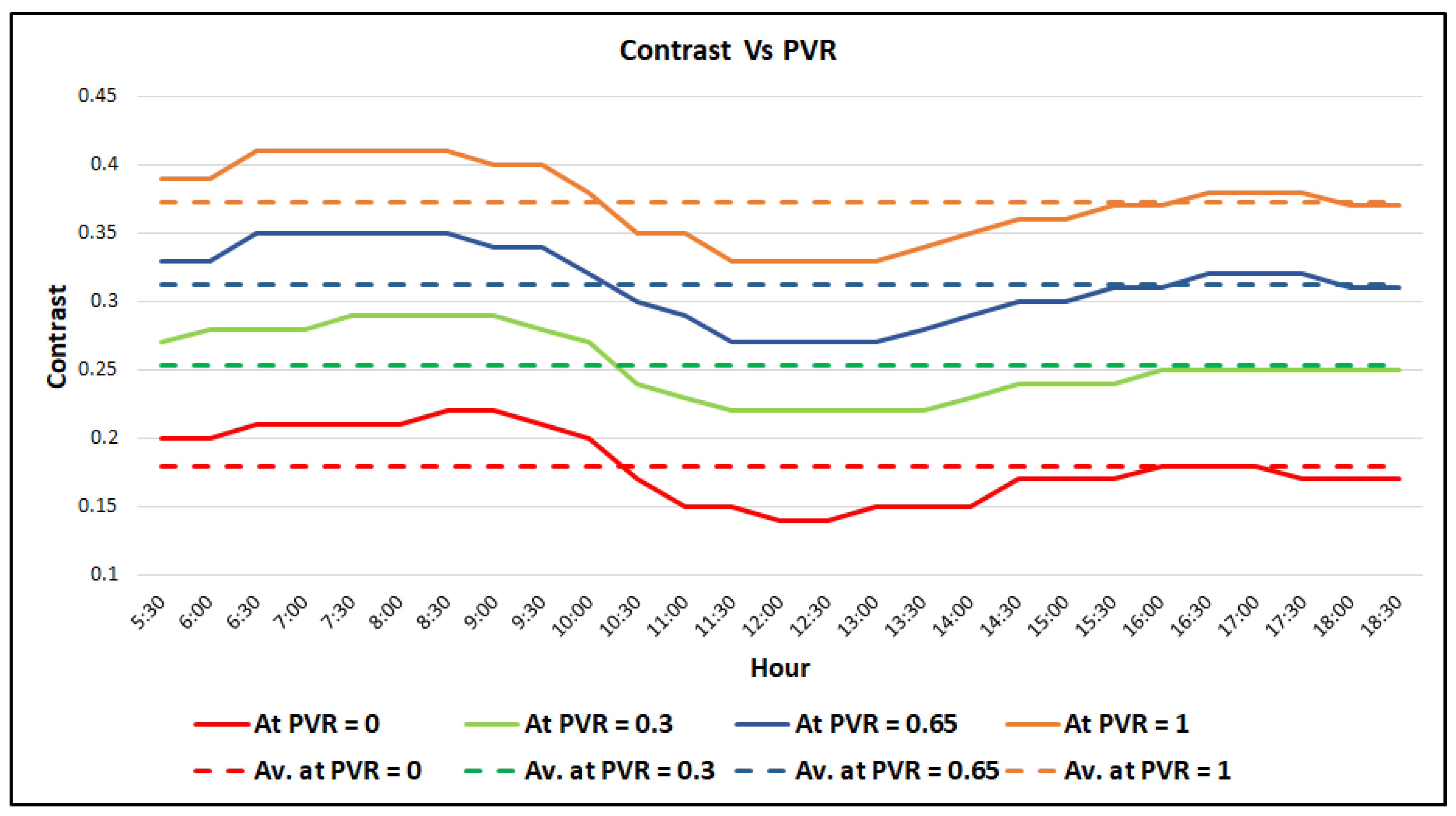 Energies 15 03196 g013