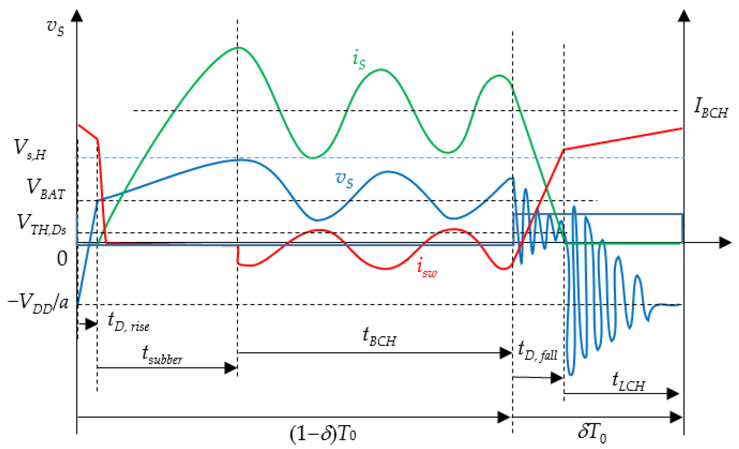 Energies 15 03197 g002