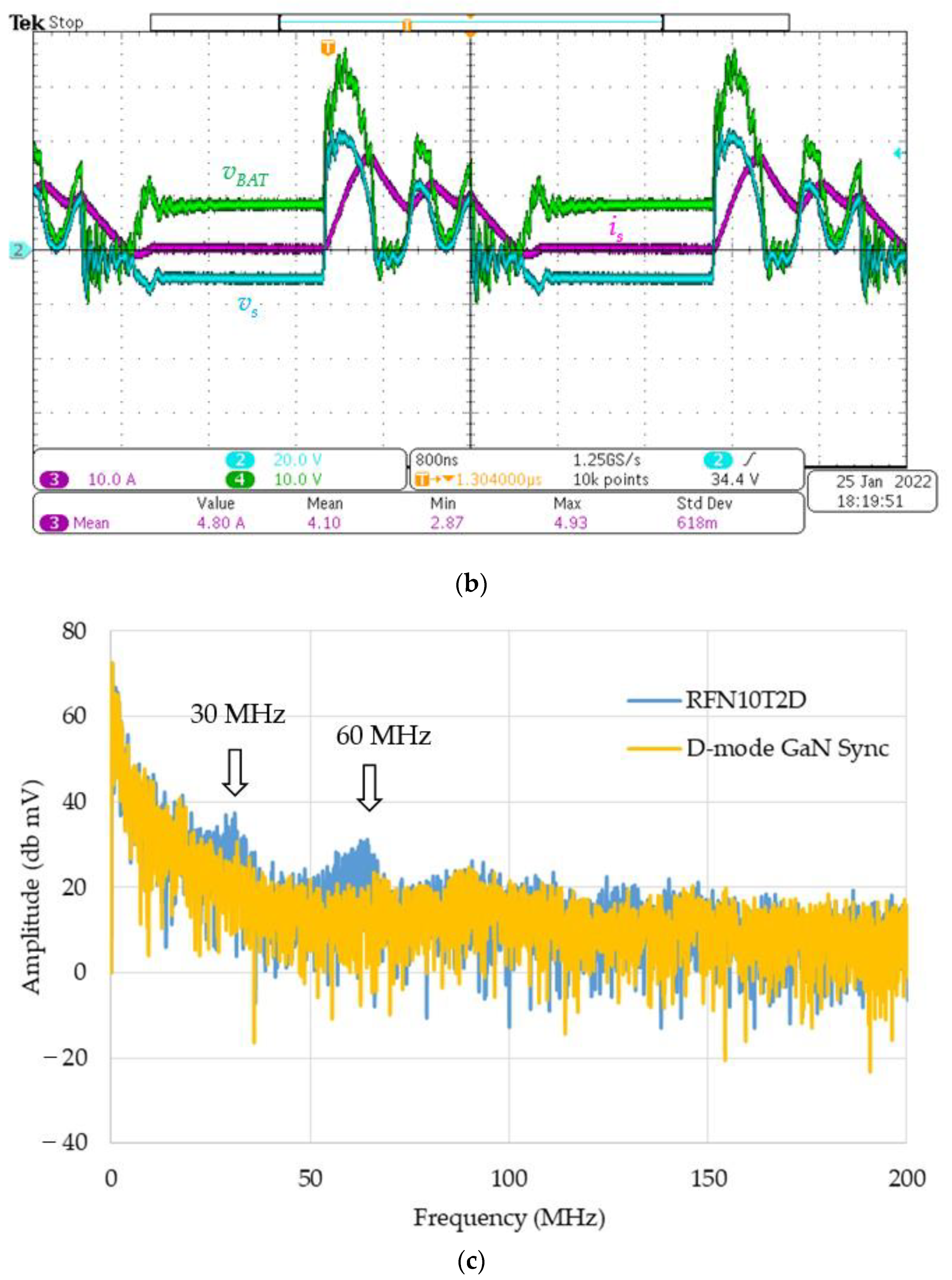 Energies 15 03197 g014b