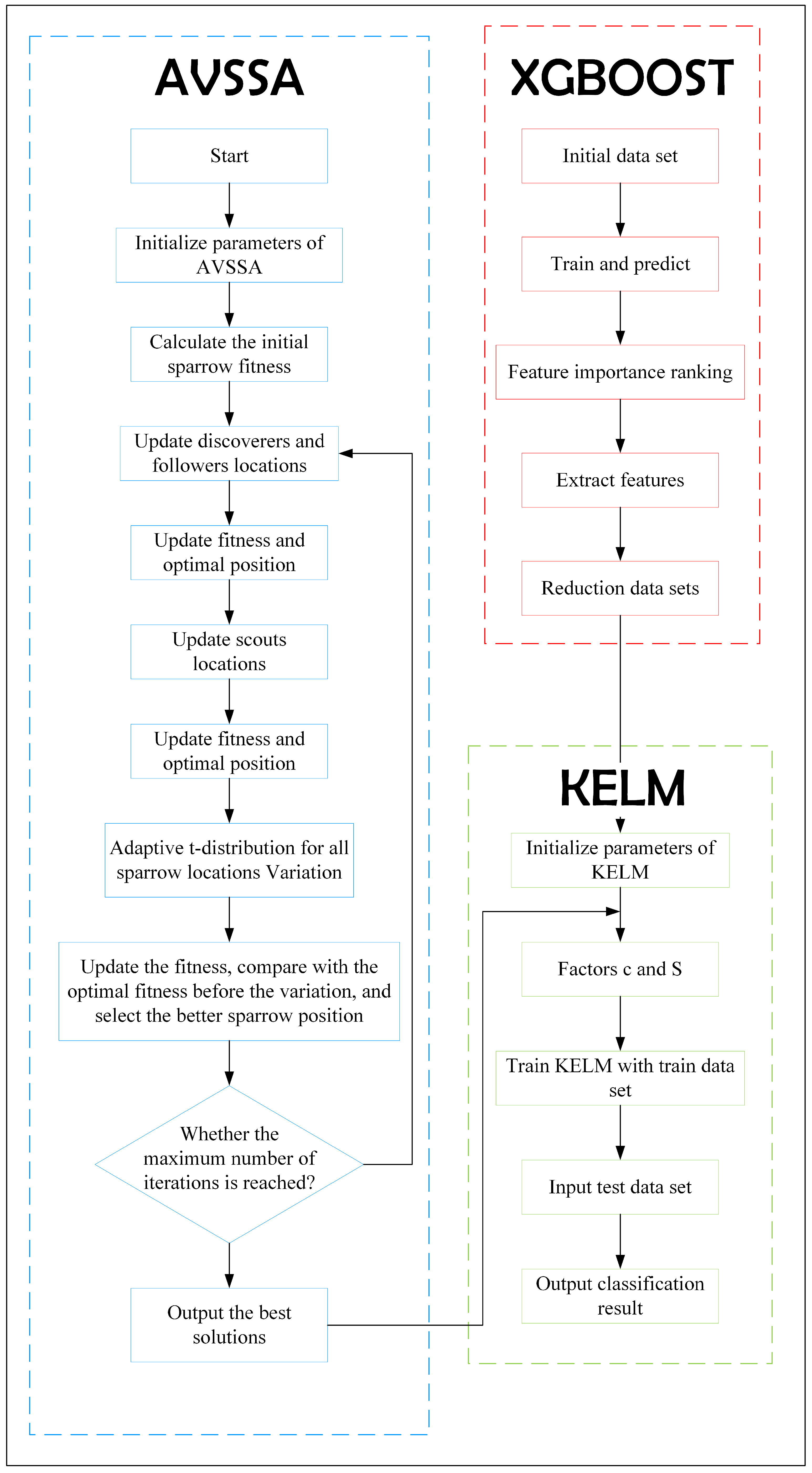 Energies 15 03198 g001 550