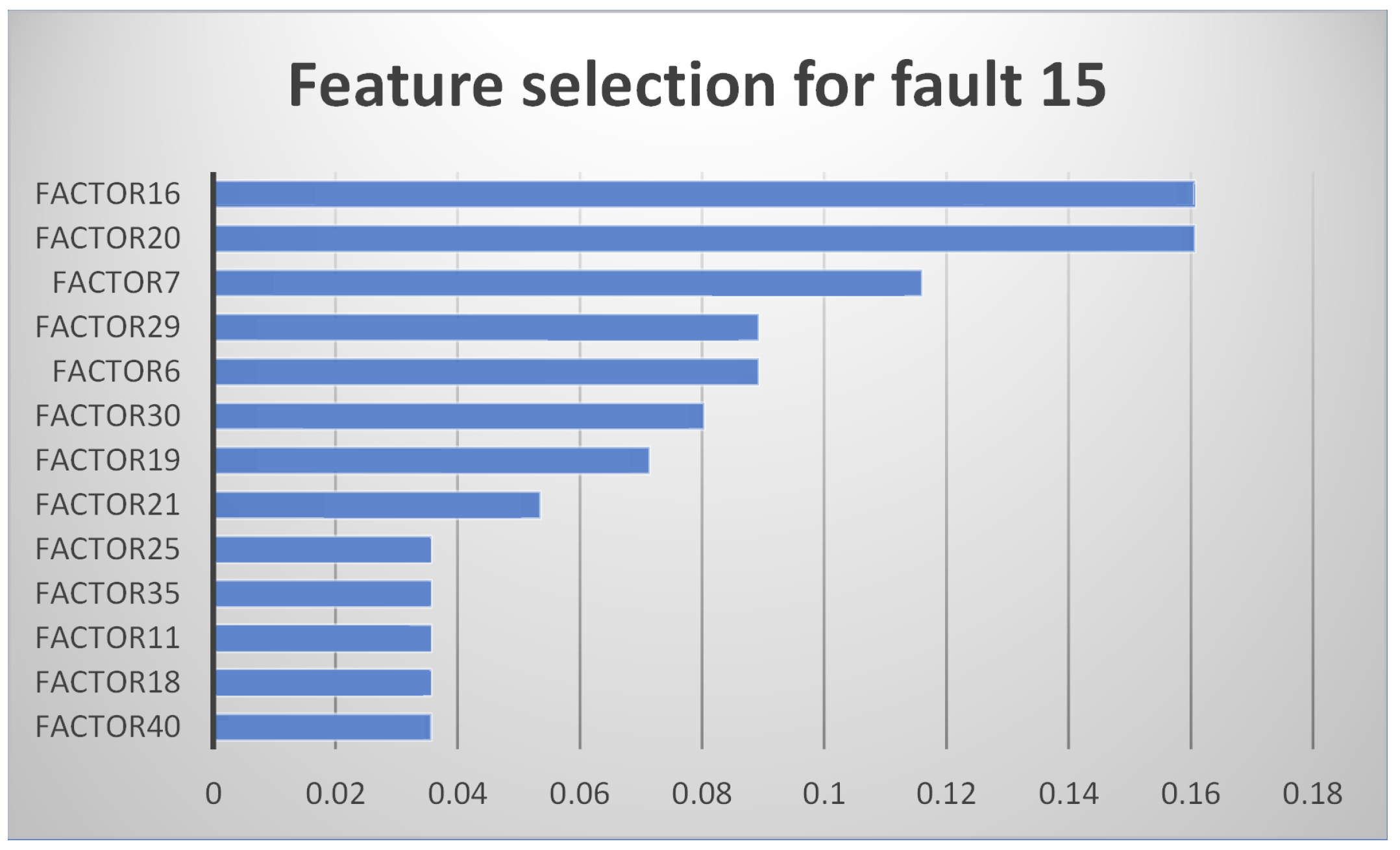 Energies 15 03198 g003 550