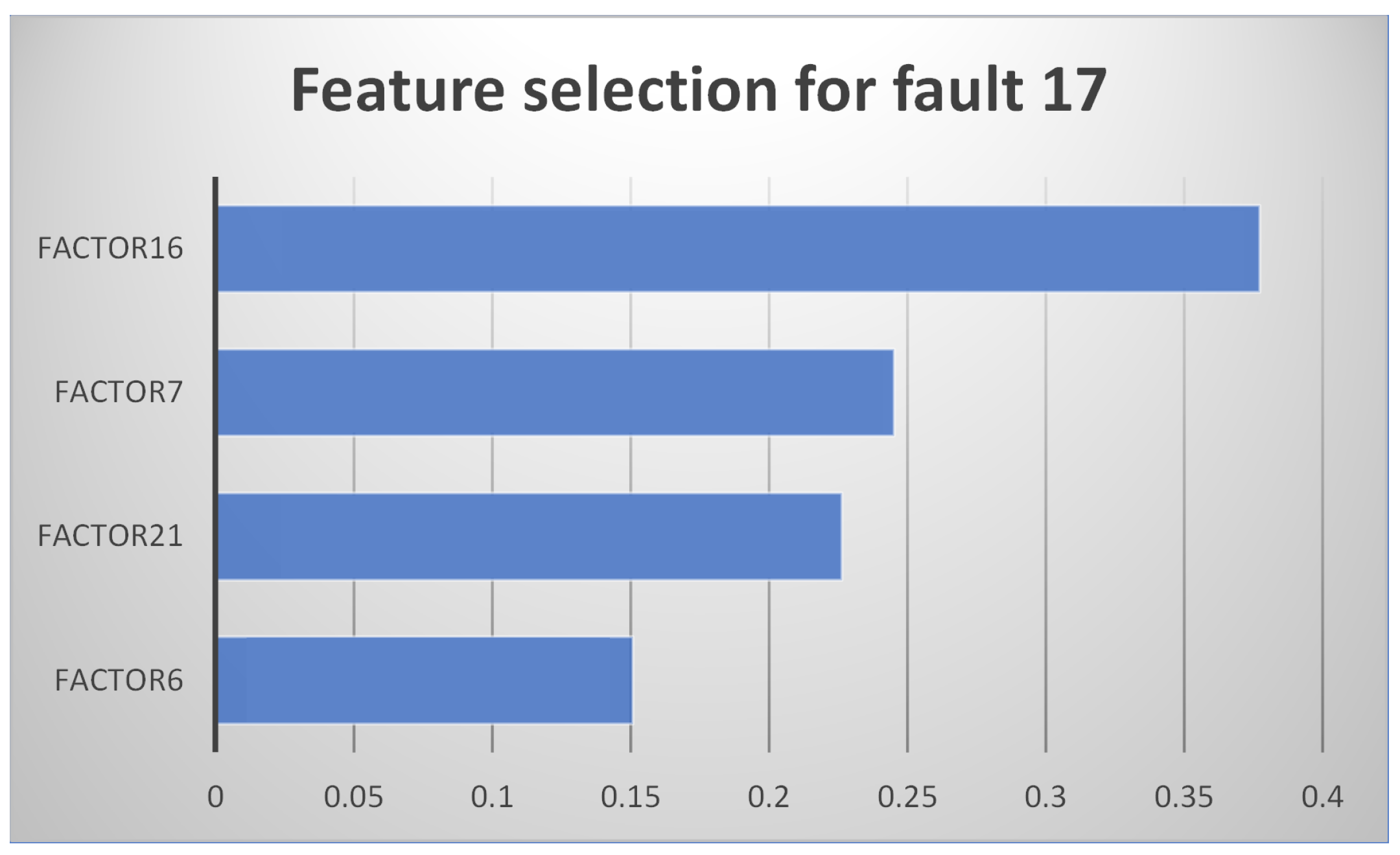 Energies 15 03198 g004 550