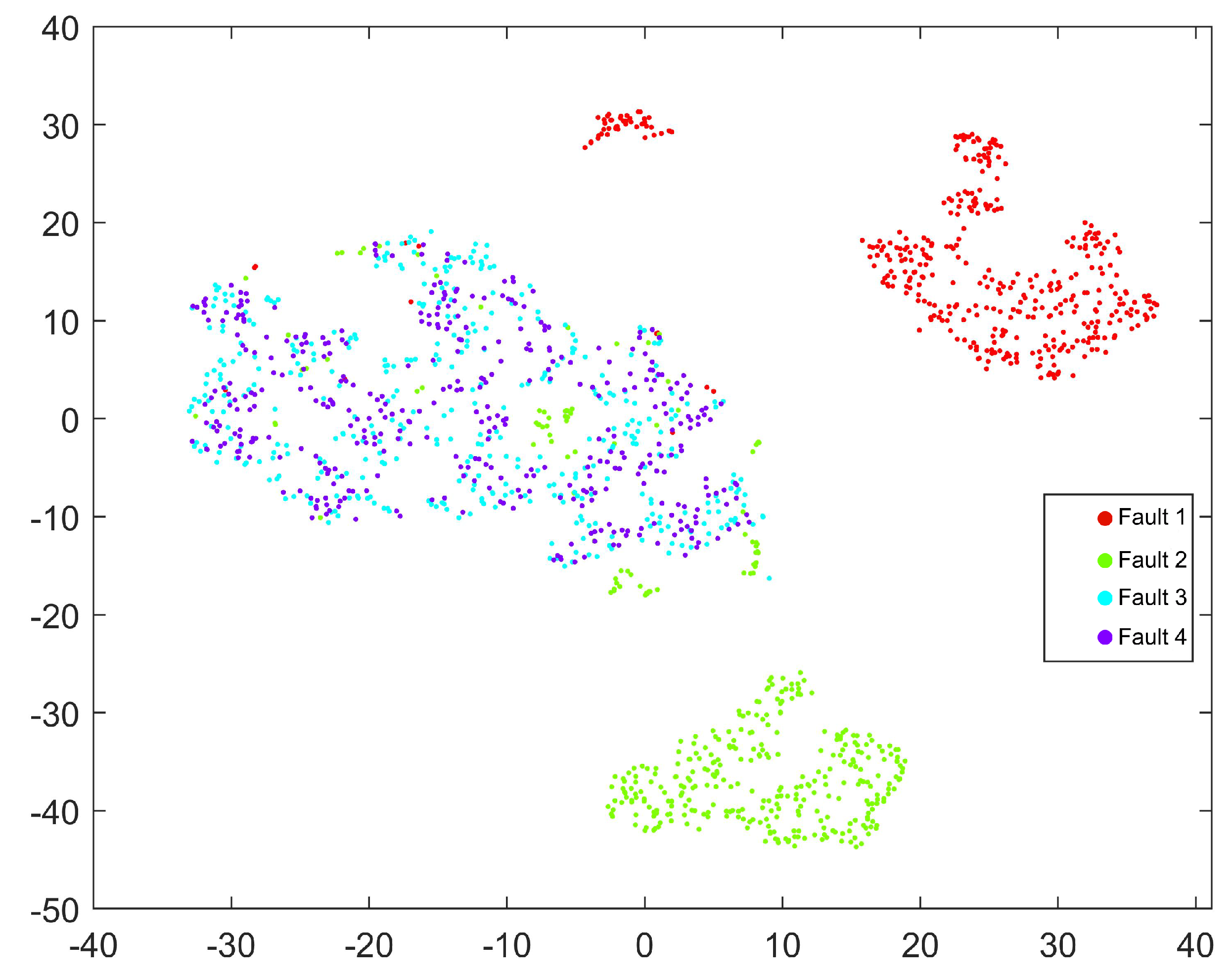 Energies 15 03198 g005 550