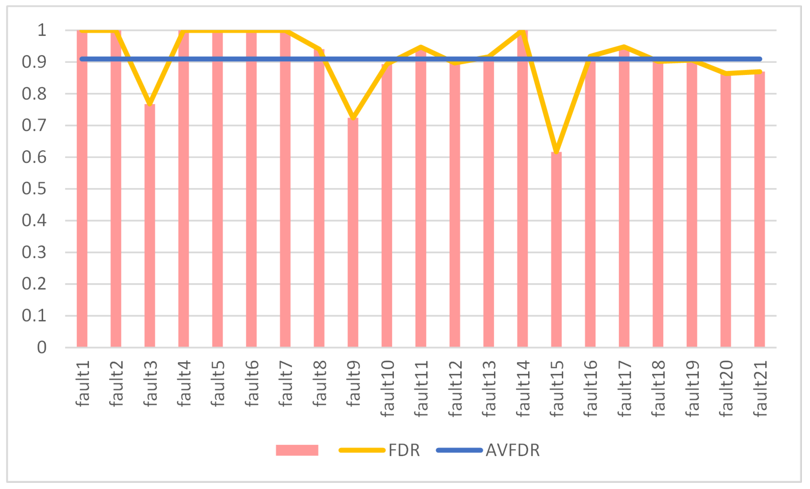 Energies 15 03198 g007 550