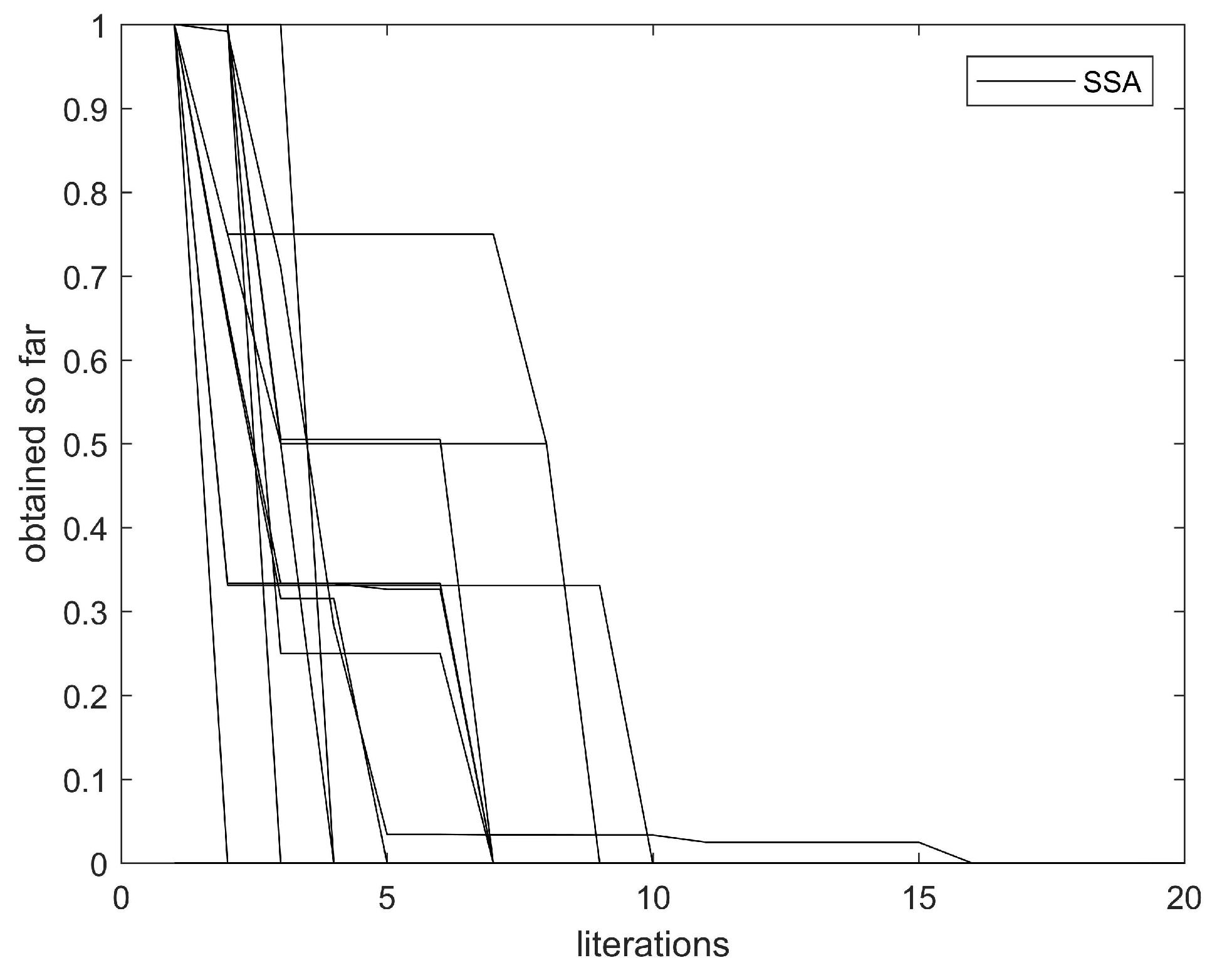 Energies 15 03198 g009 550