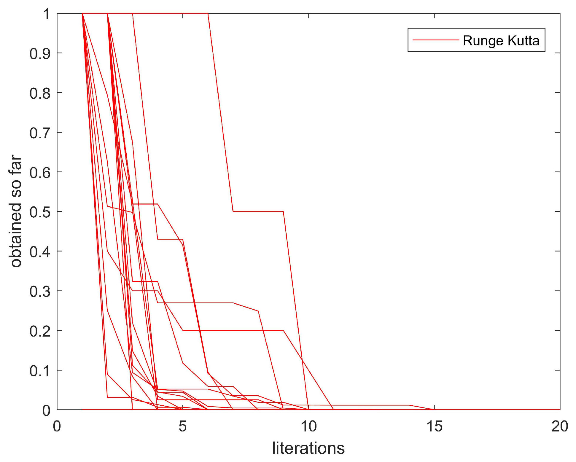 Energies 15 03198 g010 550
