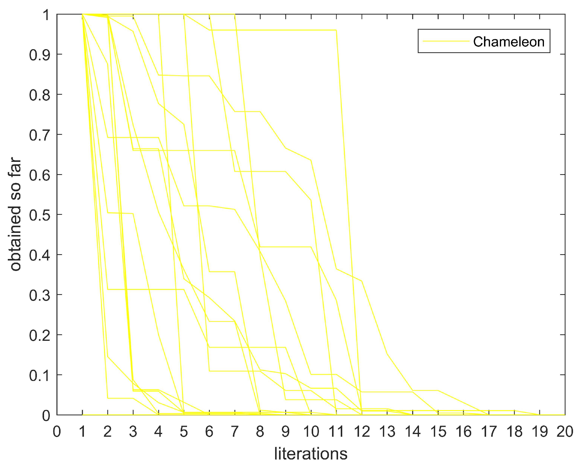 Energies 15 03198 g013 550