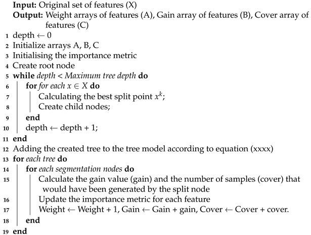Energies 15 03198 i001