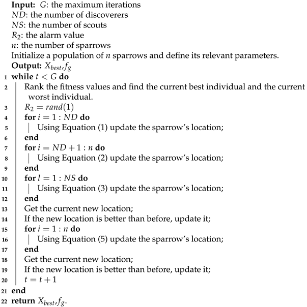 Energies 15 03198 i002