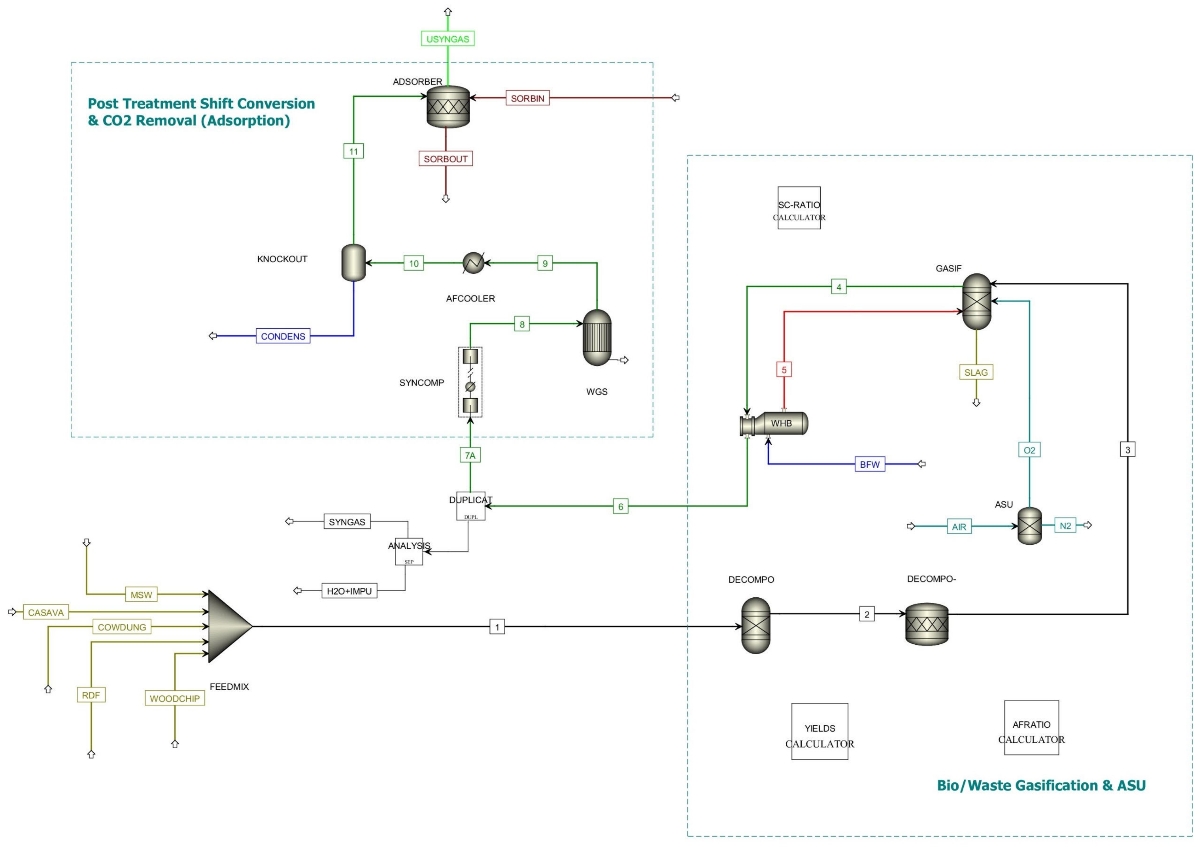 Energies 15 03200 g003
