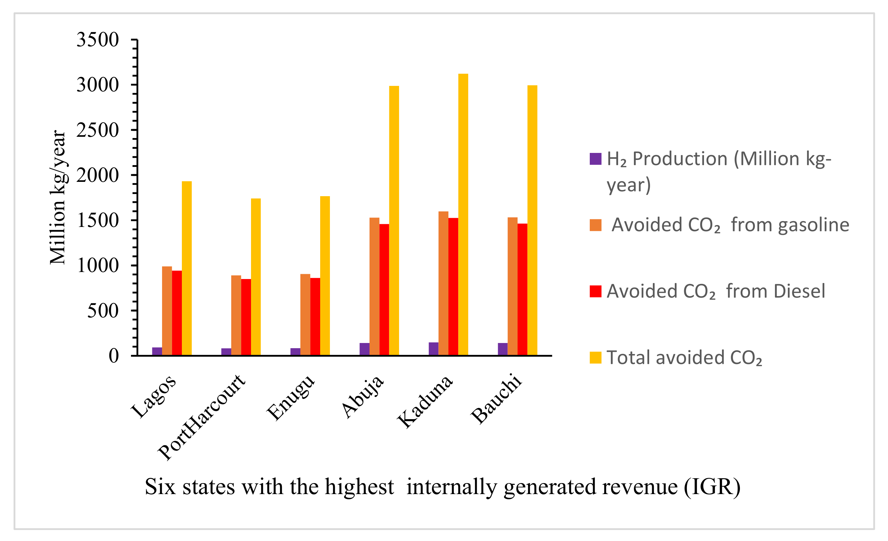 Energies 15 03200 g004