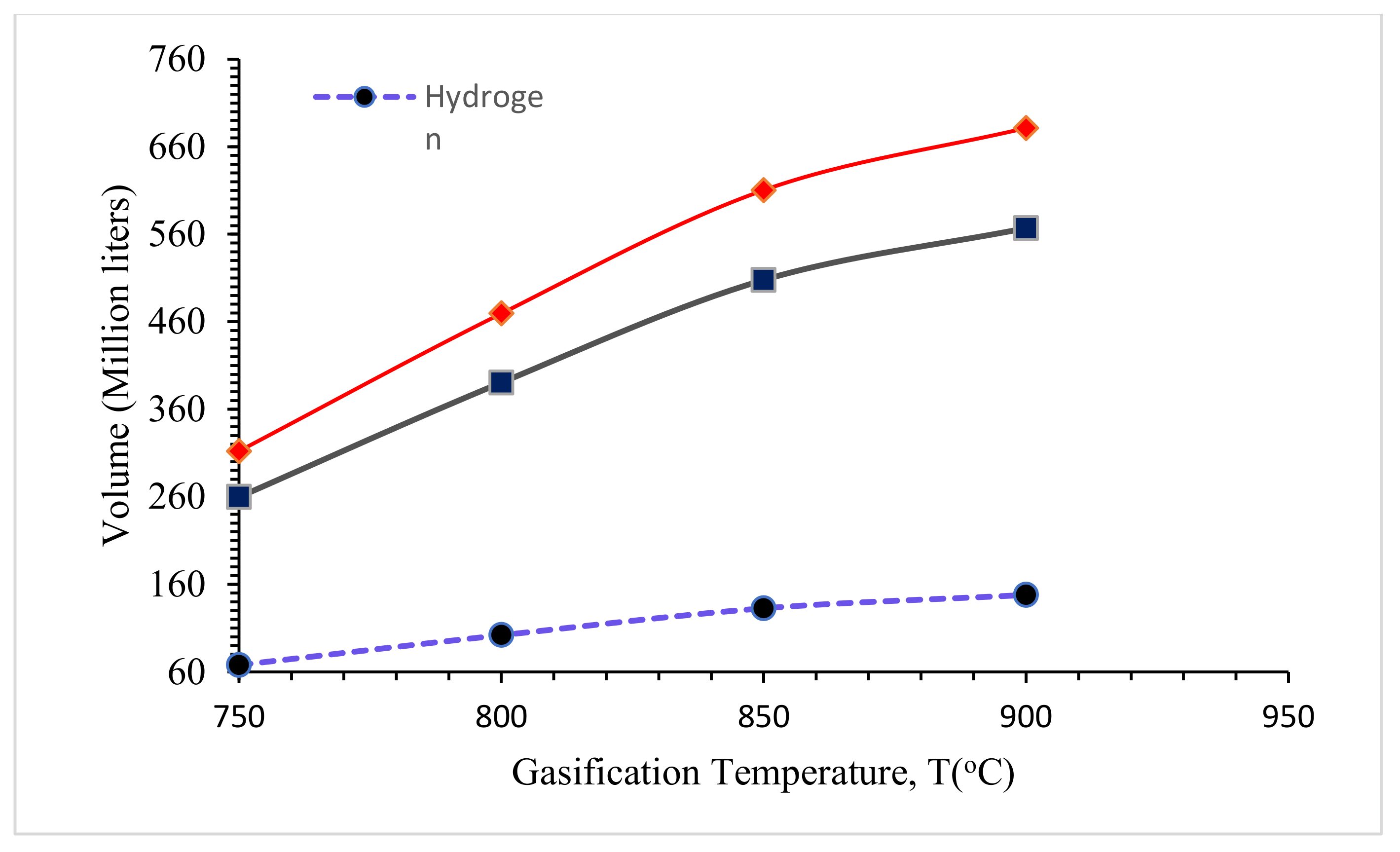 Energies 15 03200 g005