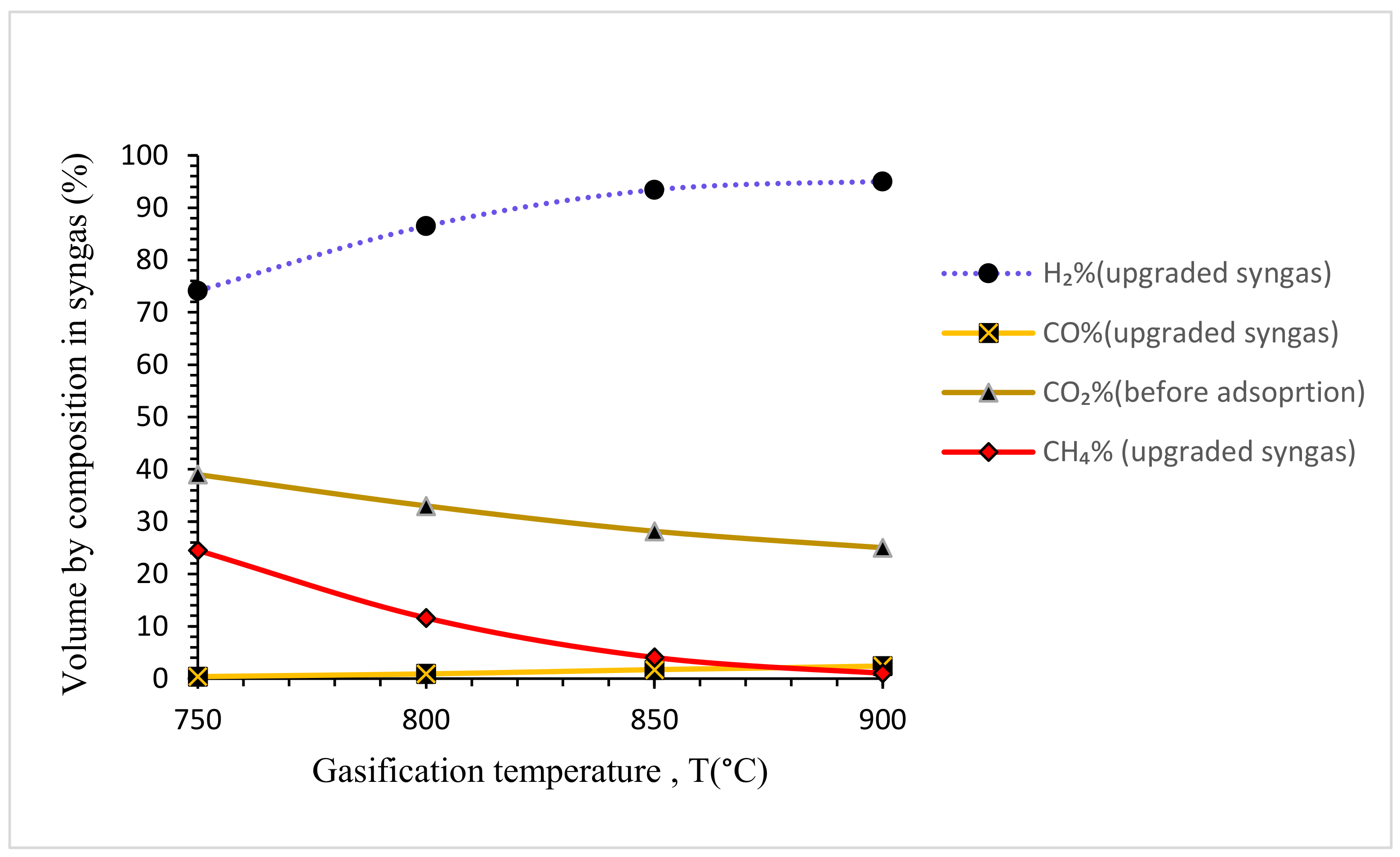 Energies 15 03200 g008