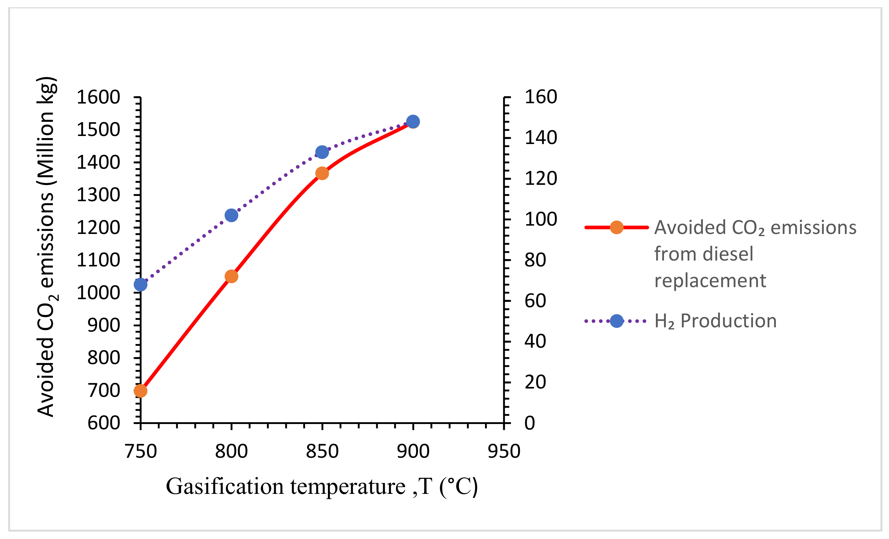 Energies 15 03200 g009
