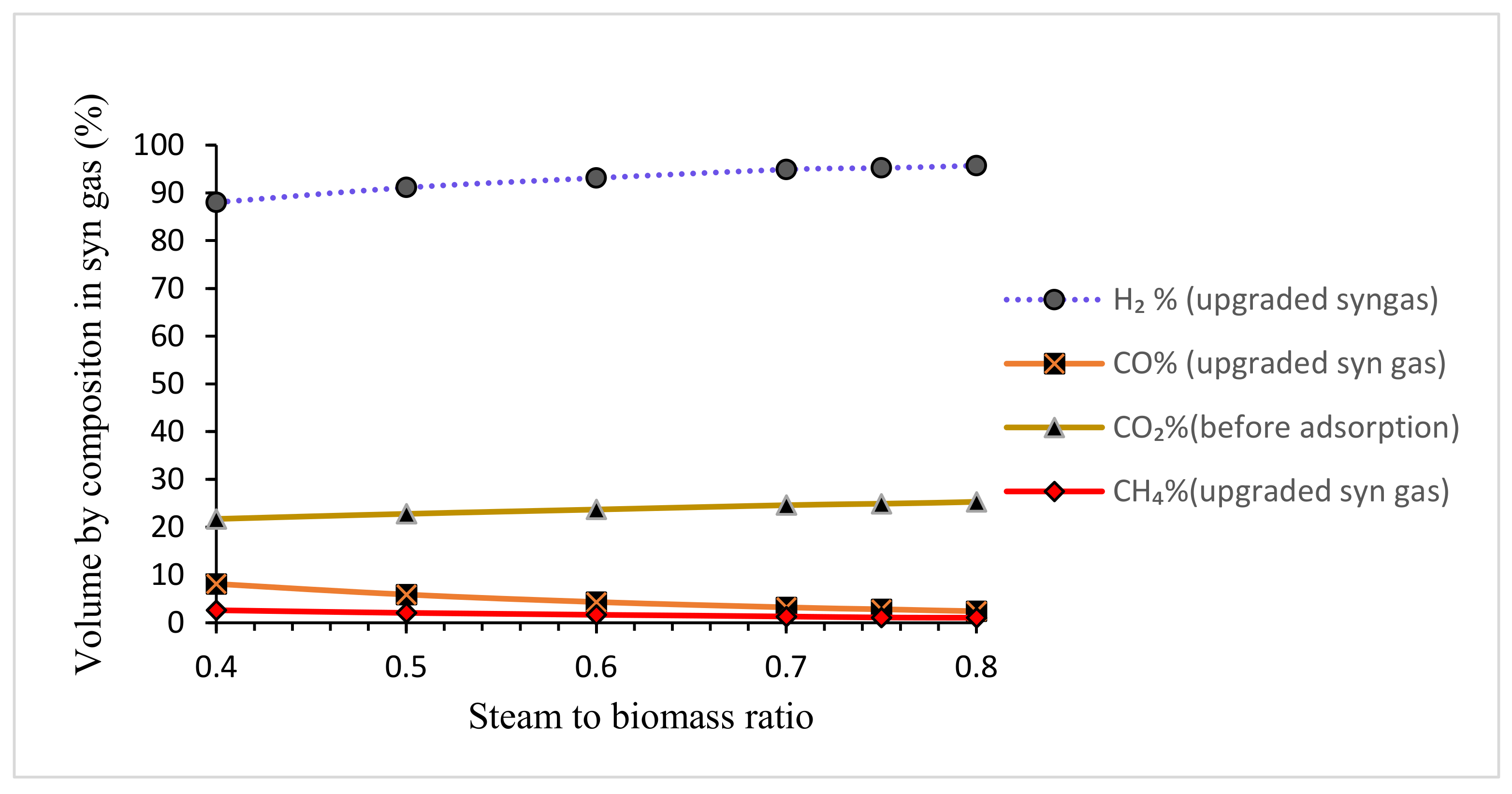 Energies 15 03200 g010