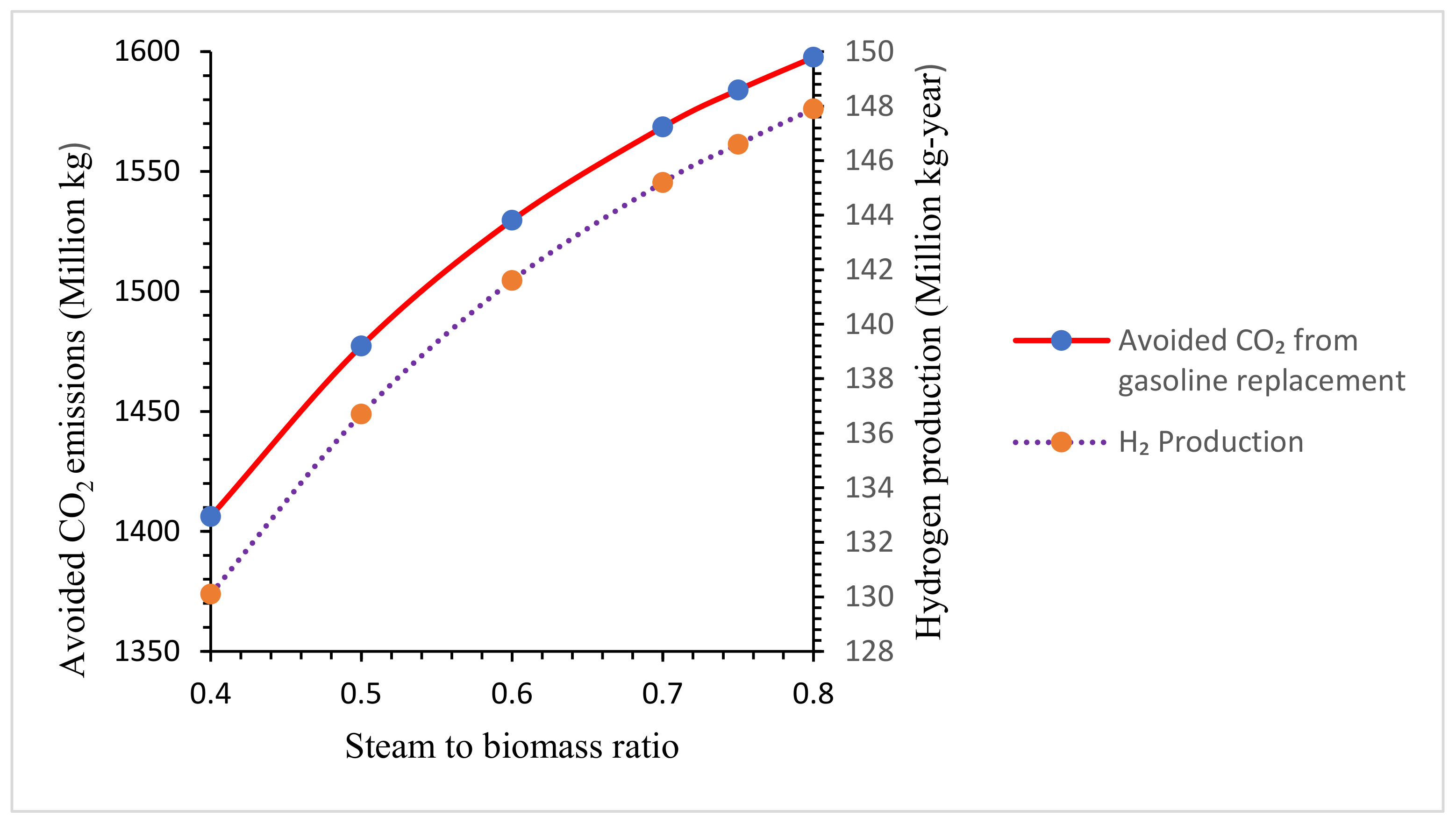 Energies 15 03200 g011