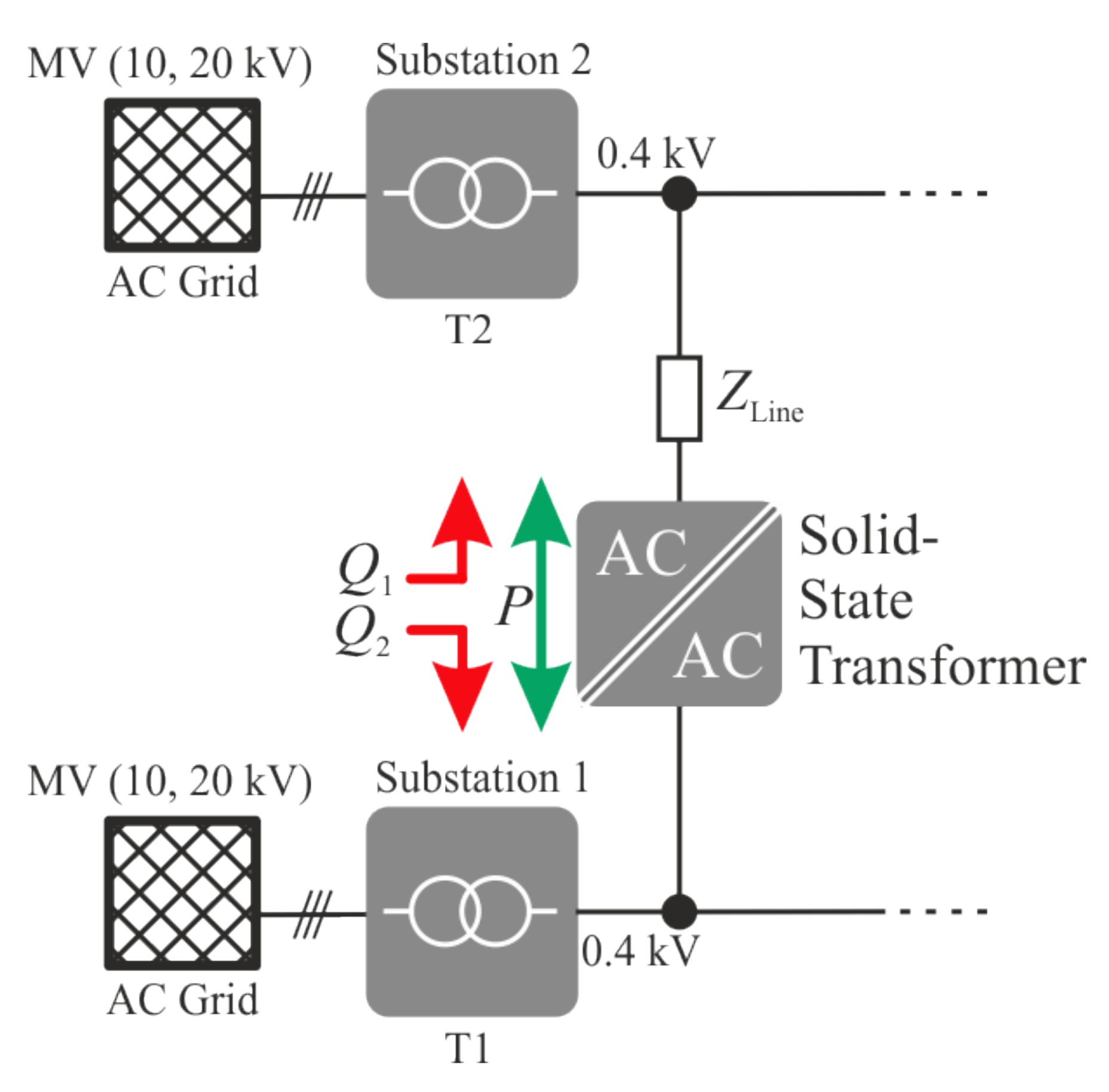 Energies 15 03202 g001 550