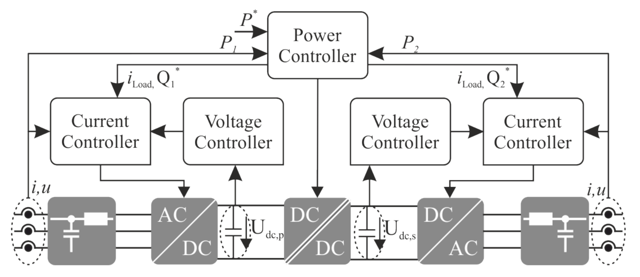 Energies 15 03202 g003 550