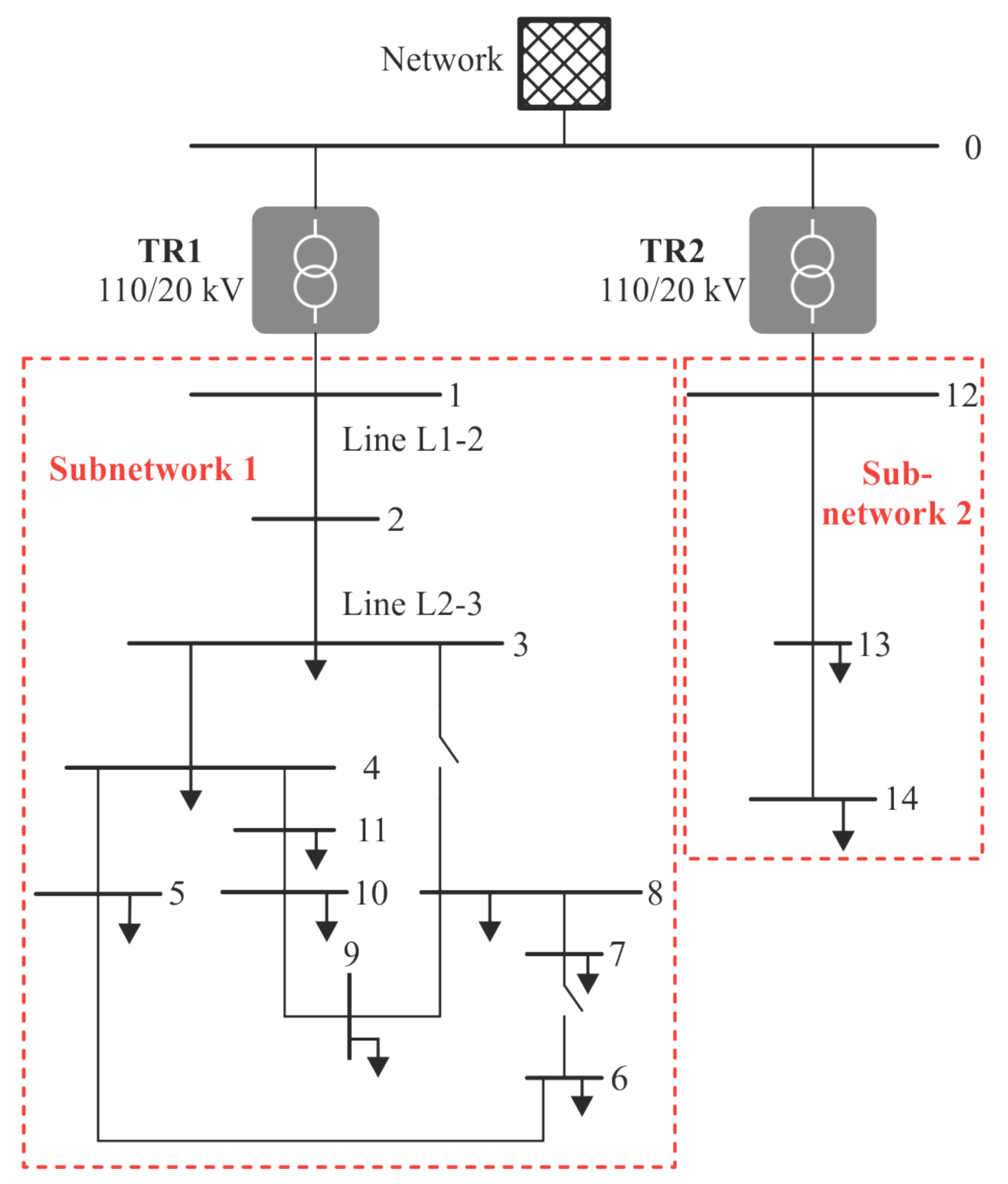 Energies 15 03202 g005 550