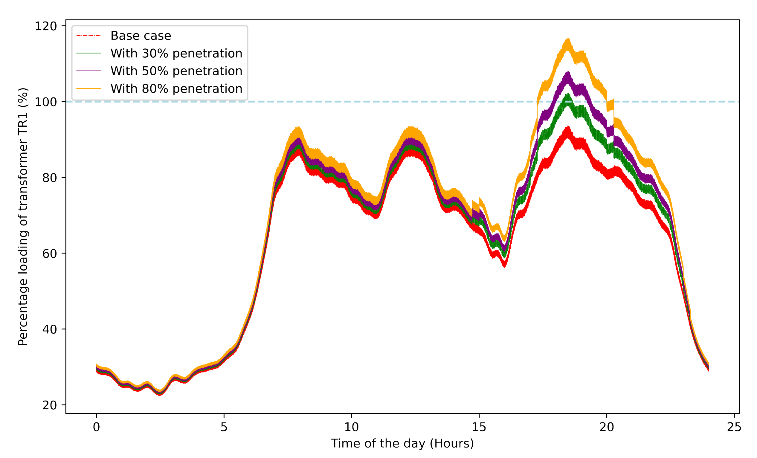 Energies 15 03202 g006 550