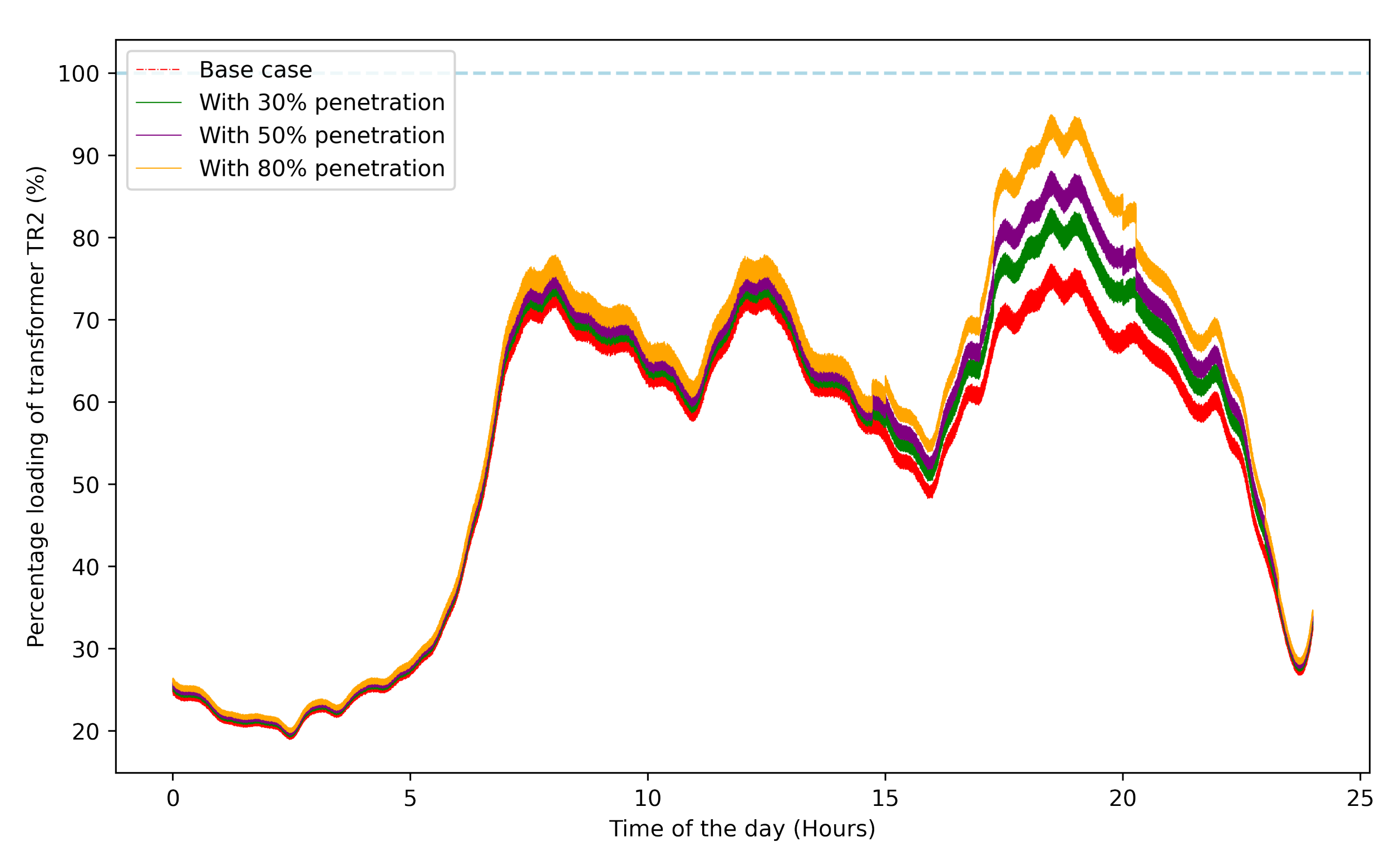 Energies 15 03202 g007 550