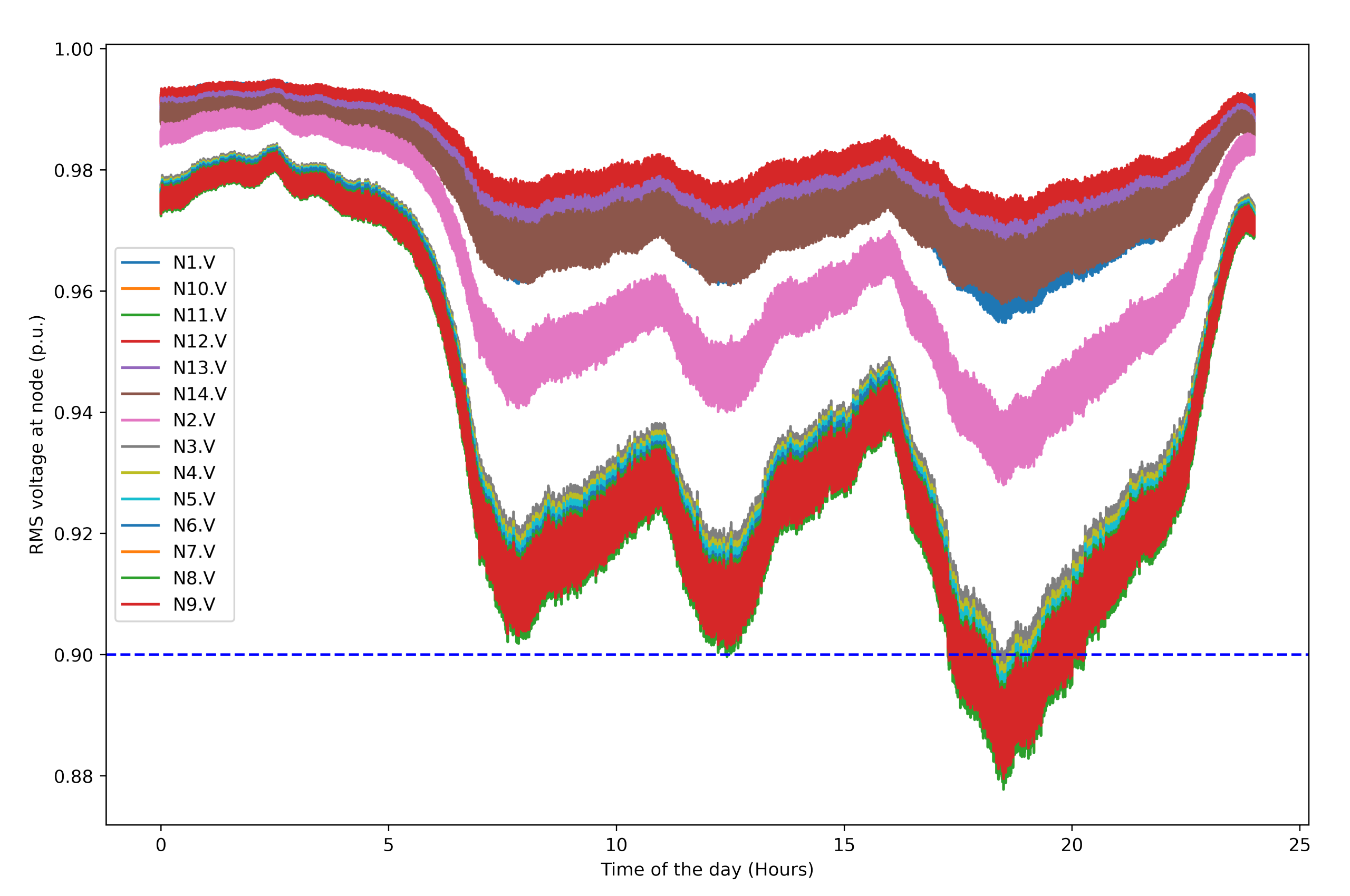 Energies 15 03202 g008 550