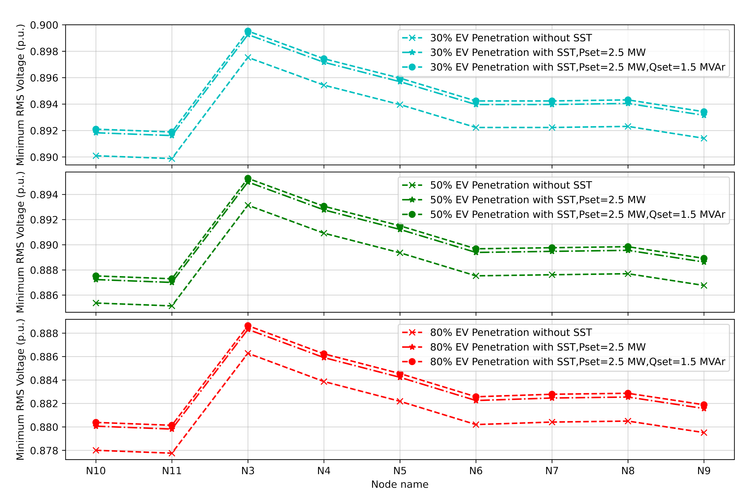 Energies 15 03202 g009 550