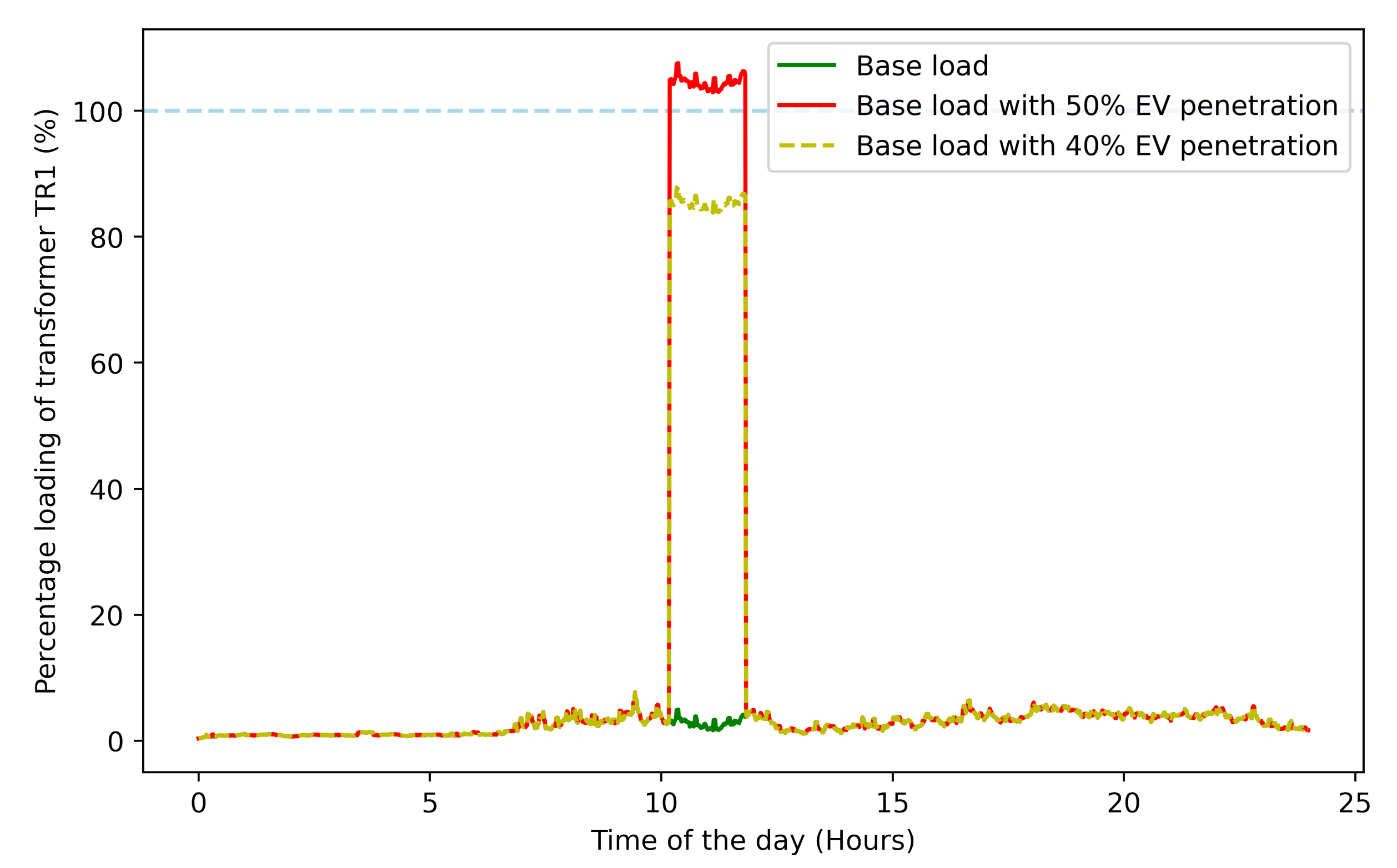 Energies 15 03202 g011 550