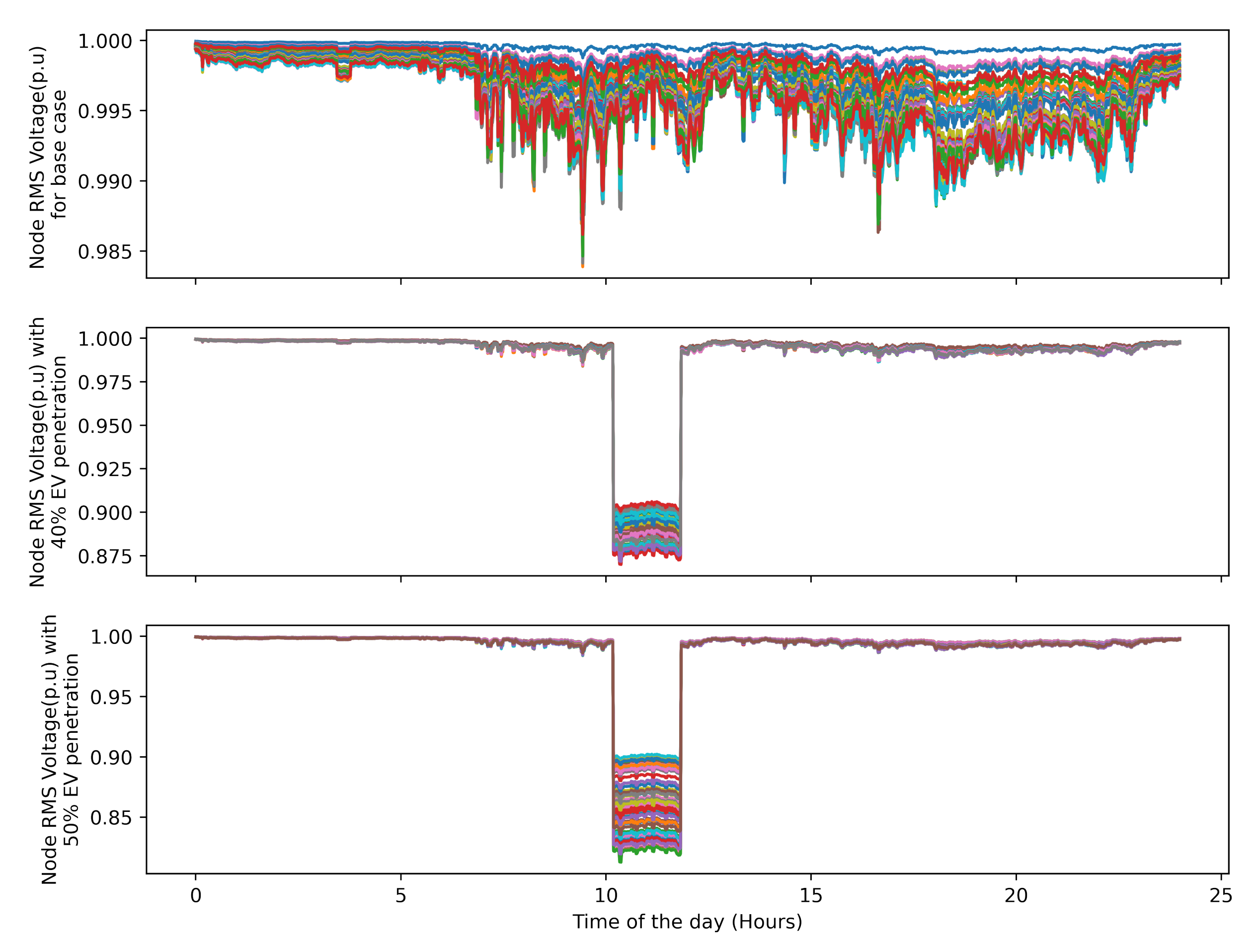 Energies 15 03202 g012 550
