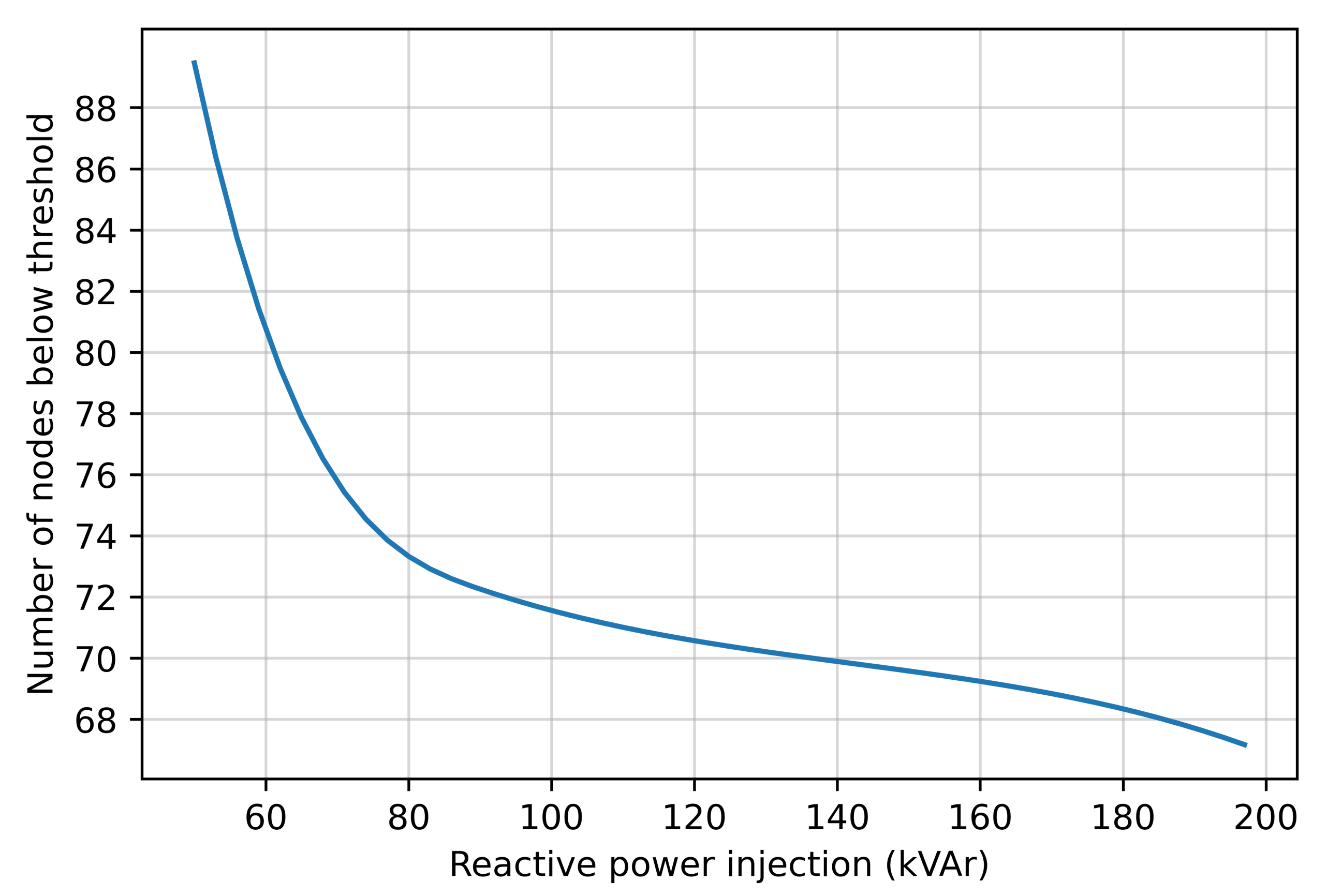 Energies 15 03202 g013 550