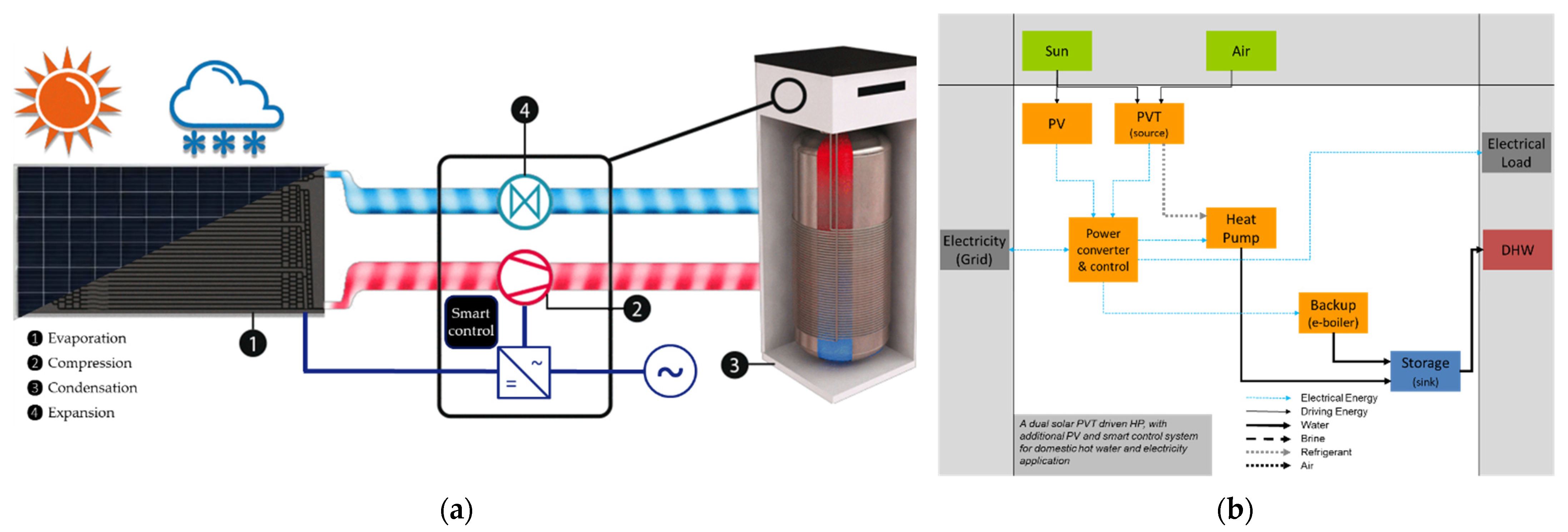 Energies 15 03205 g001 550
