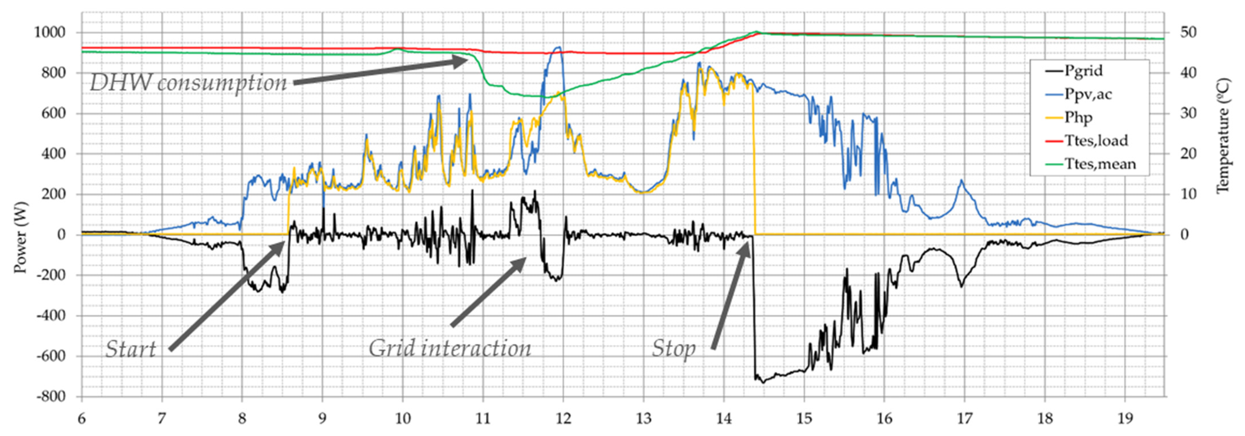 Energies 15 03205 g006 550
