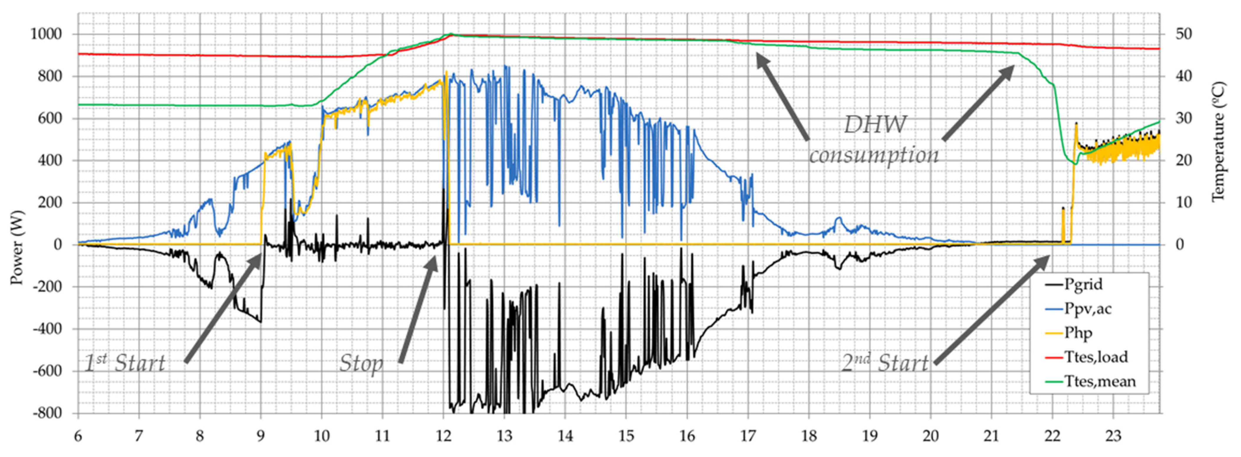 Energies 15 03205 g007 550